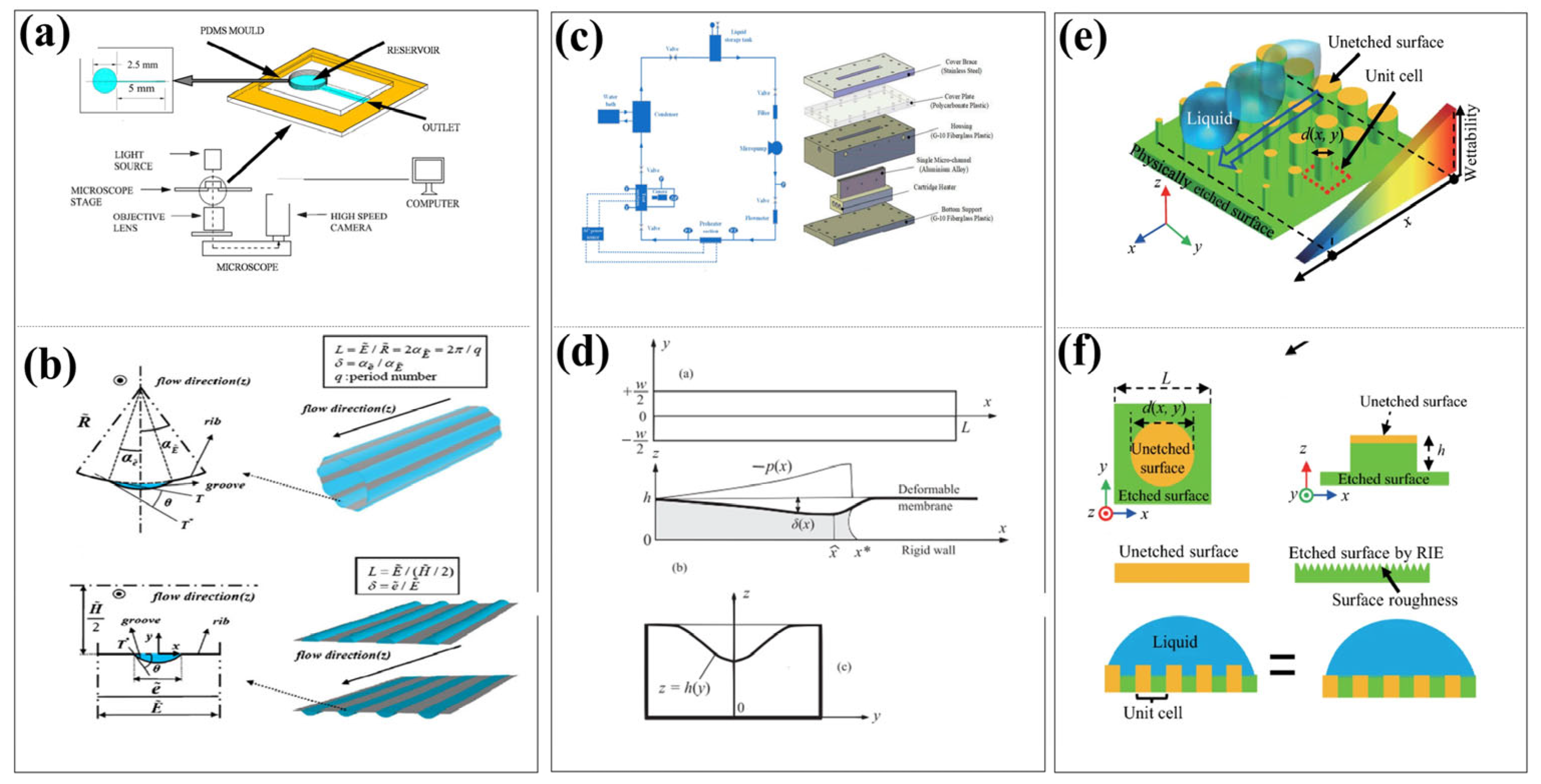Micromachines 16 01115 g008