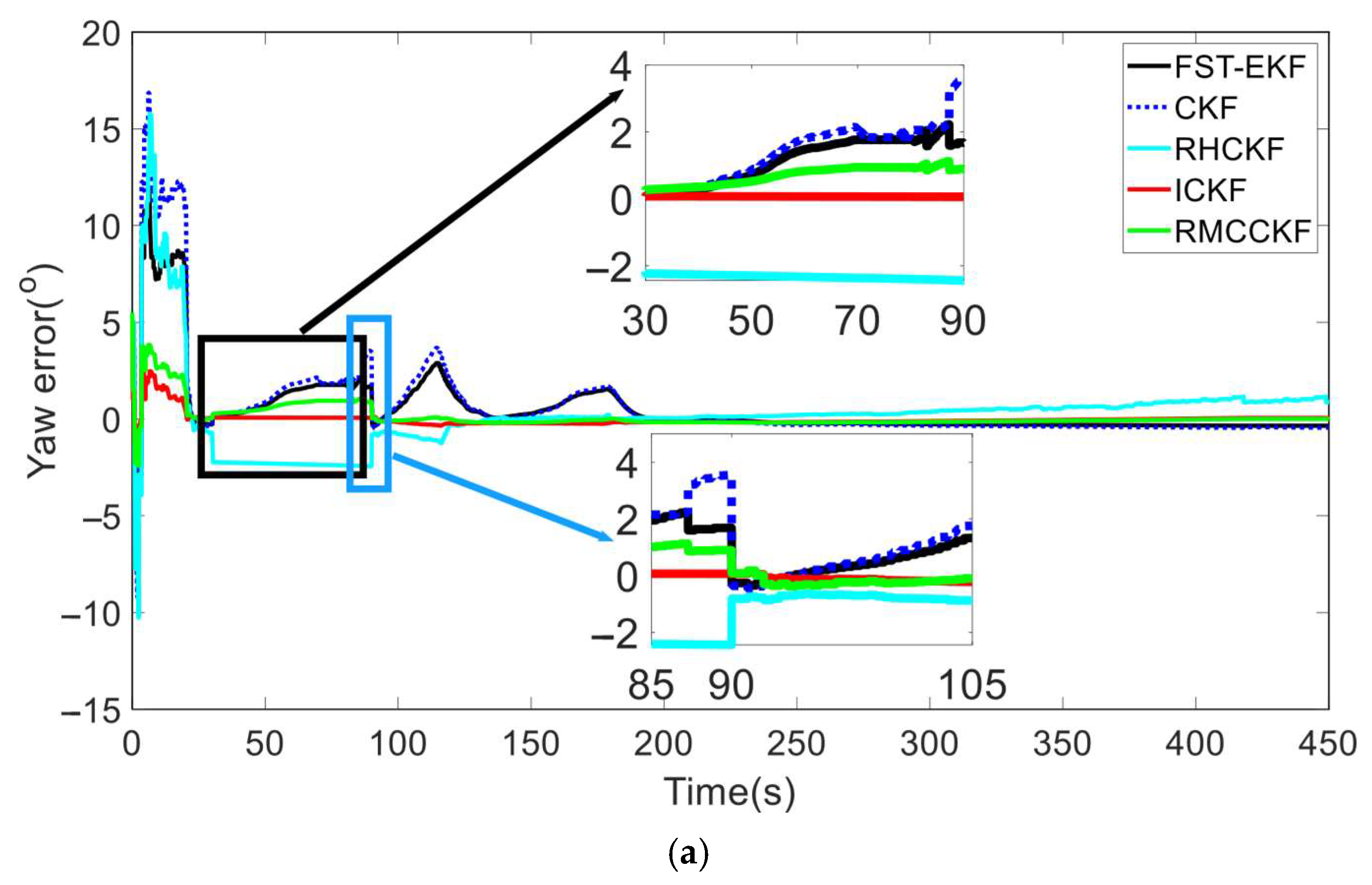 Micromachines 16 01116 g004a