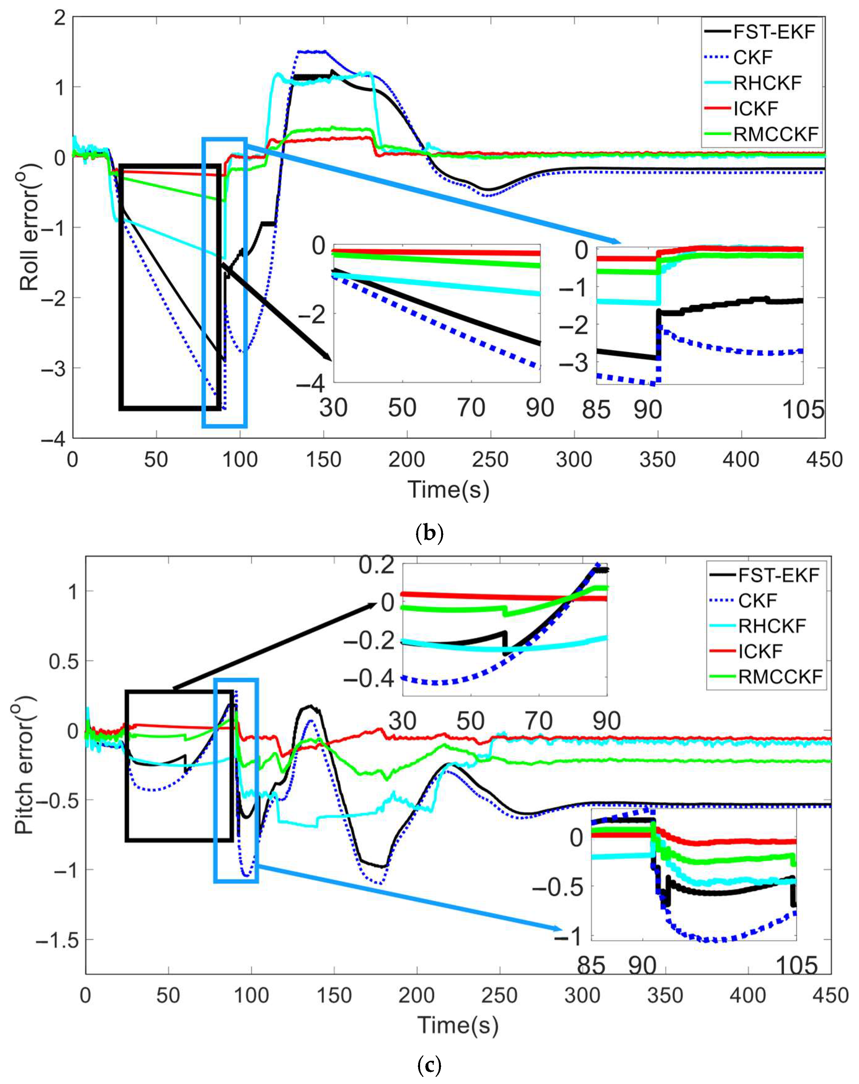 Micromachines 16 01116 g004b