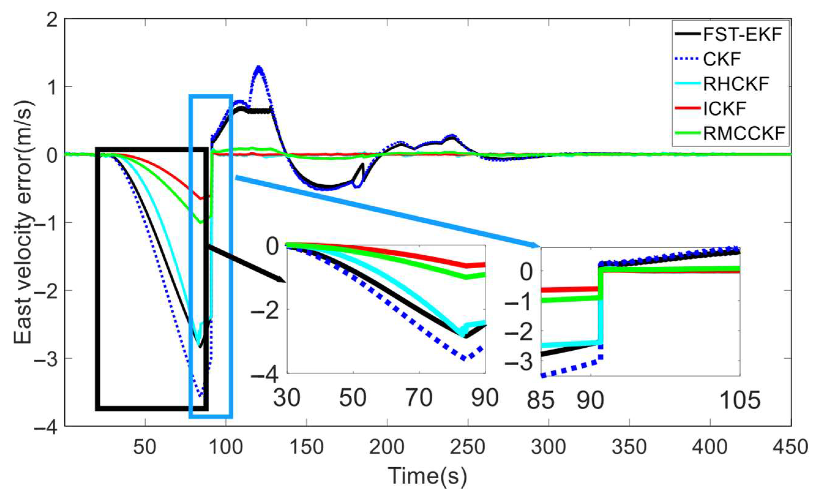 Micromachines 16 01116 g005