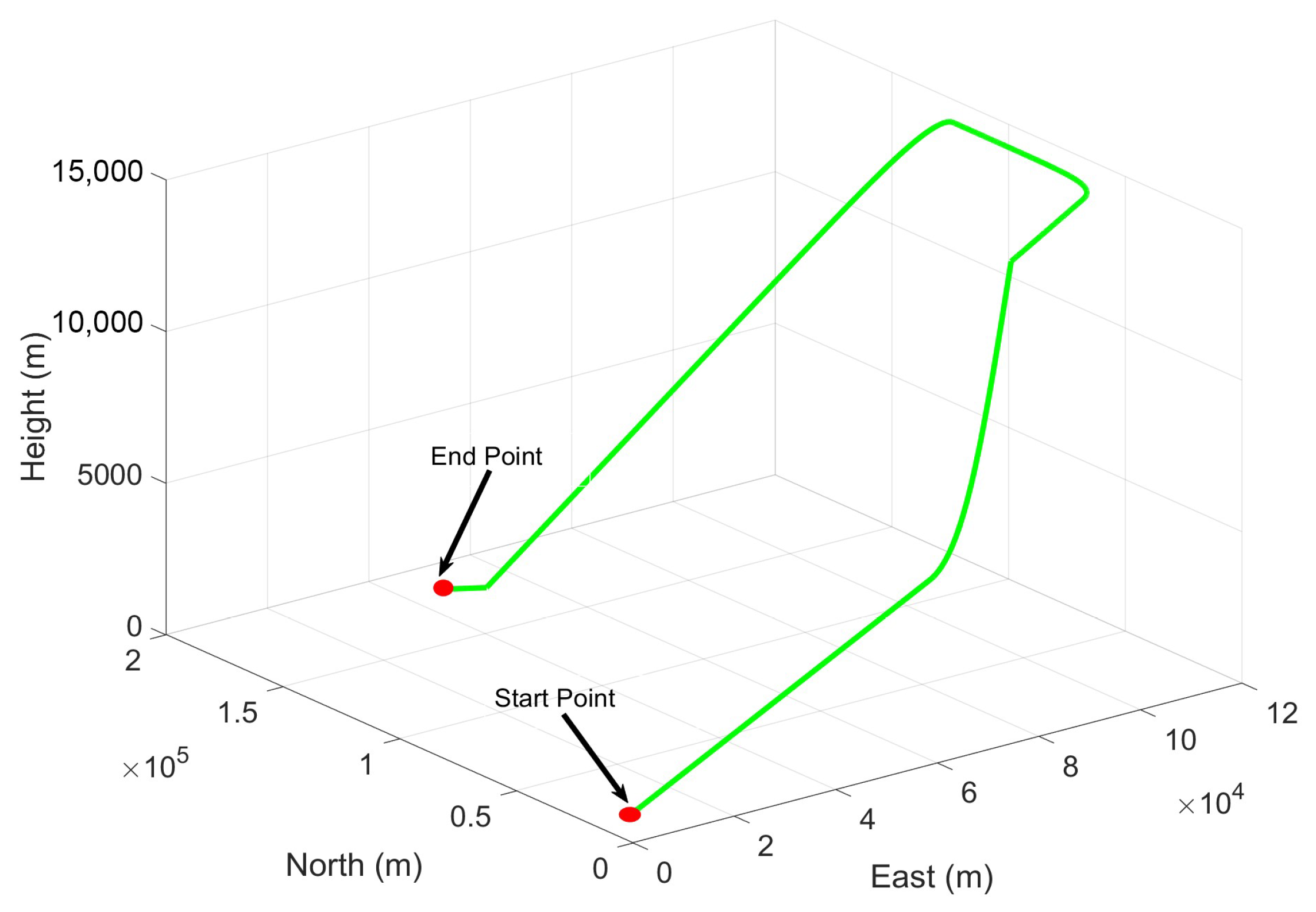 Micromachines 16 01116 g009