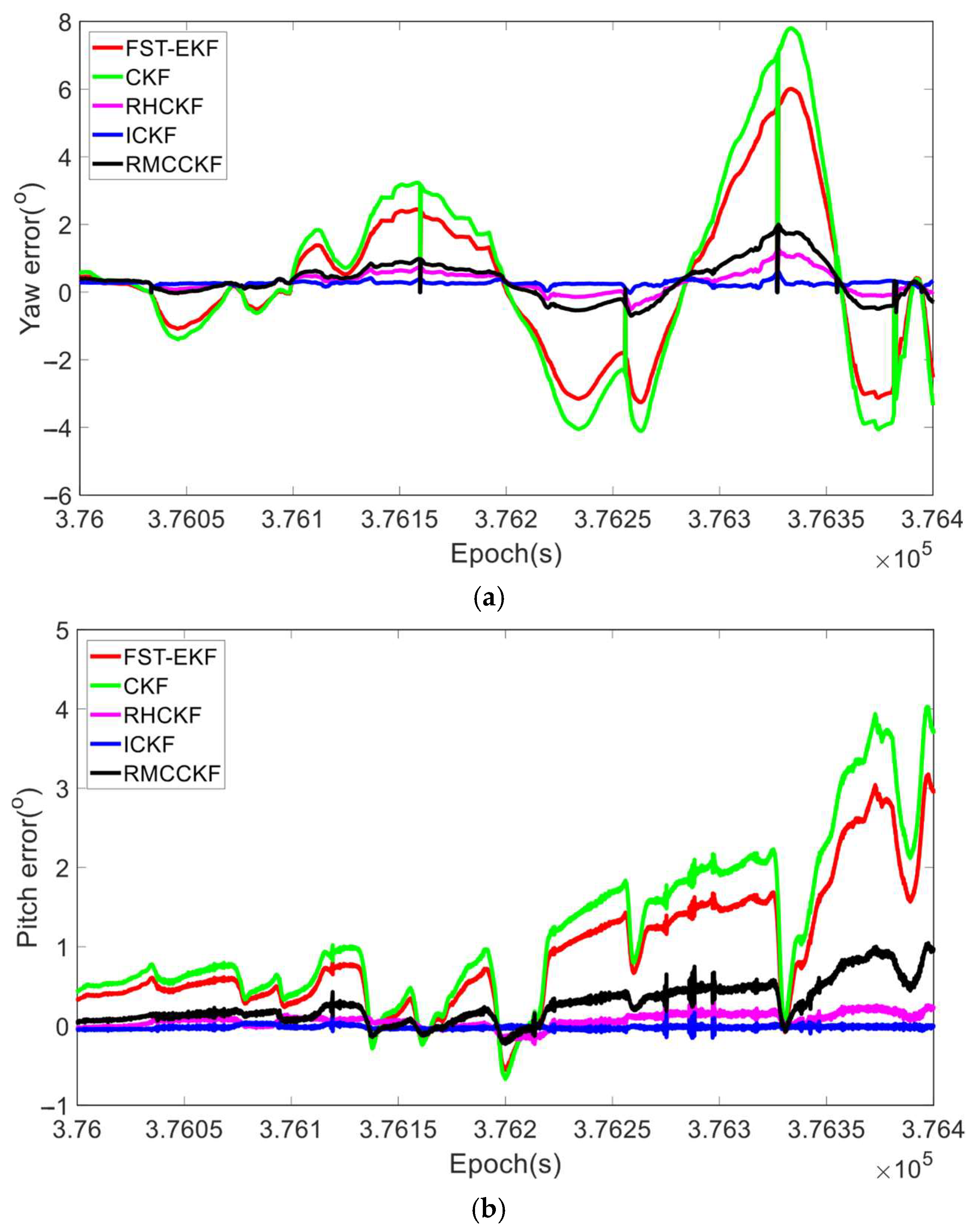 Micromachines 16 01116 g014