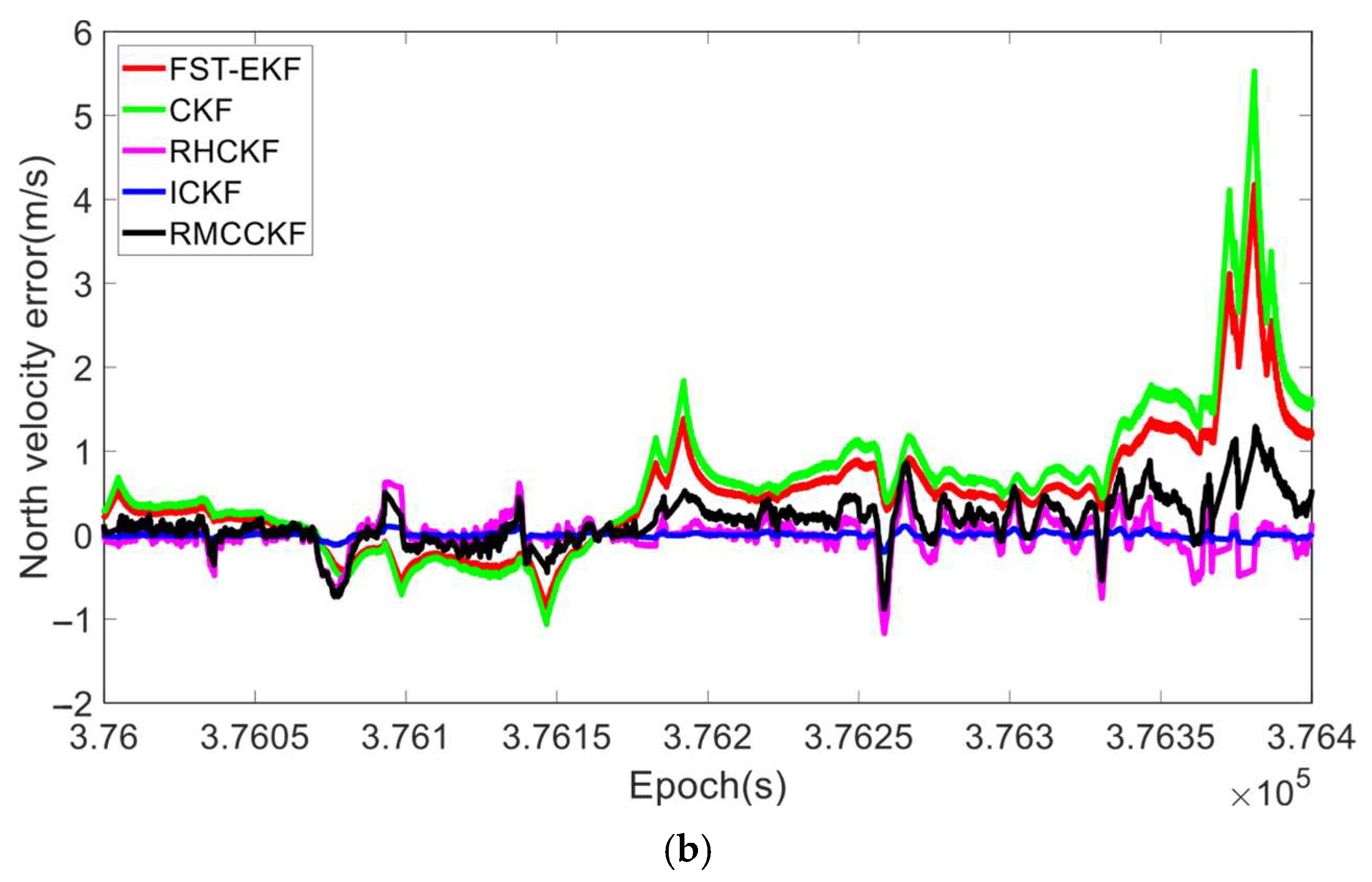 Micromachines 16 01116 g015b