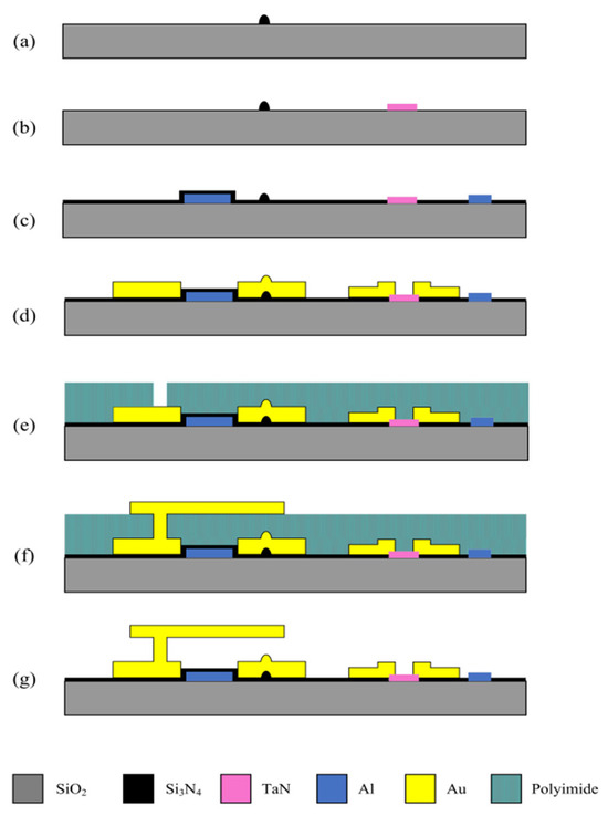 Micromachines 16 01117 g009