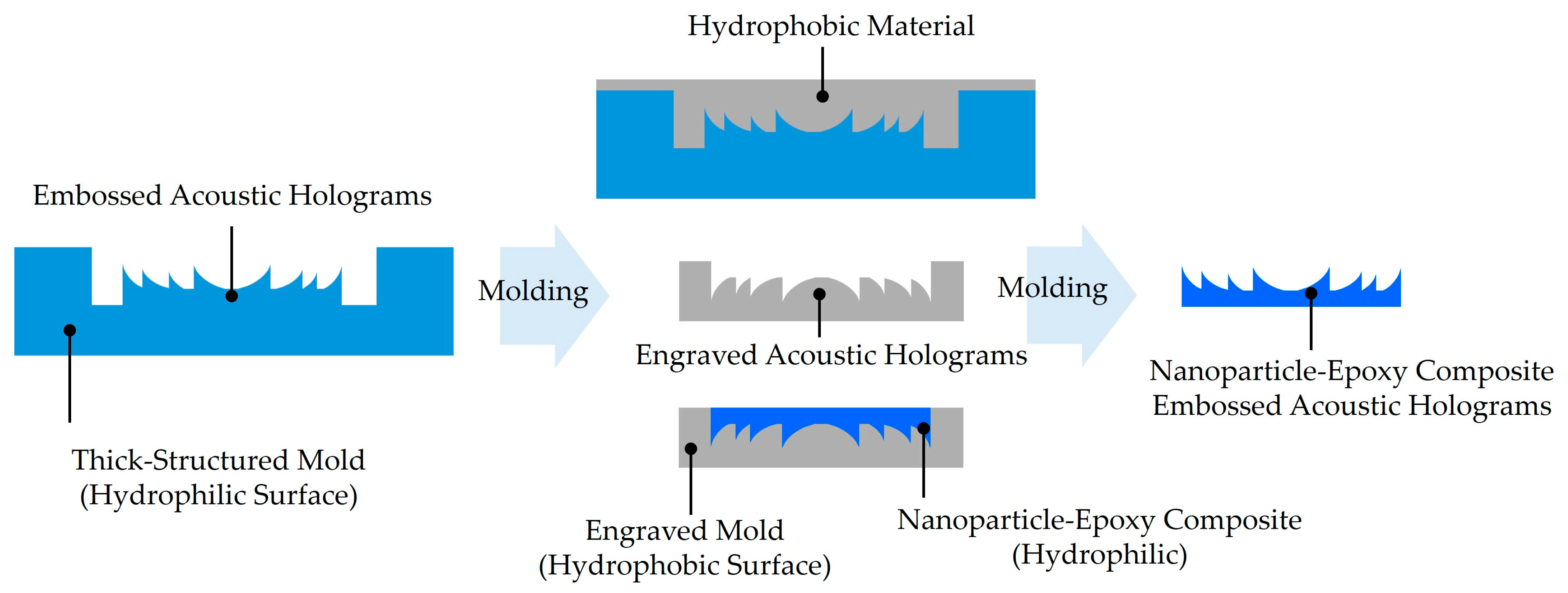 Micromachines 16 01119 g006 Micromachines 16 01119 g006