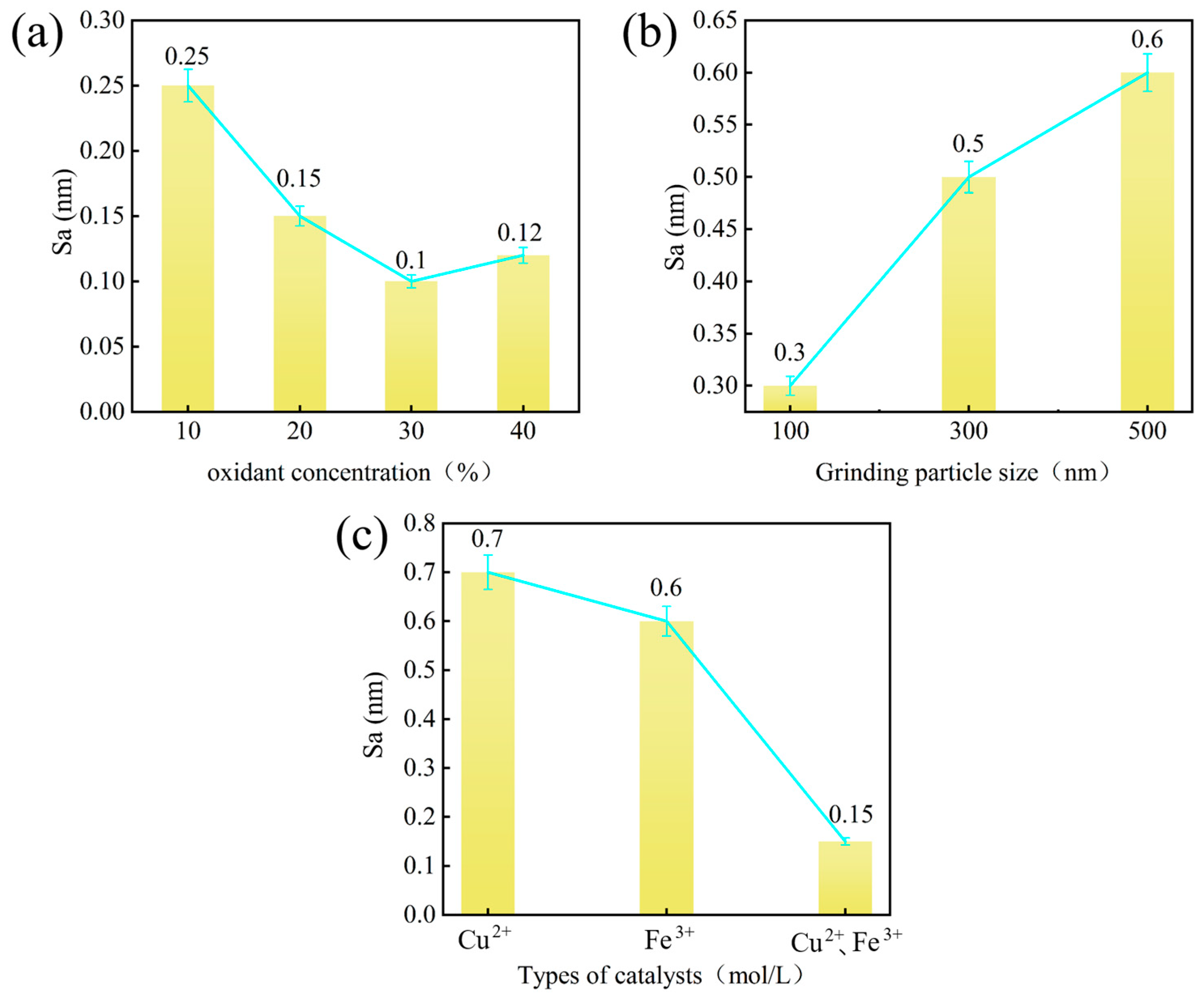 Micromachines 16 01121 g002