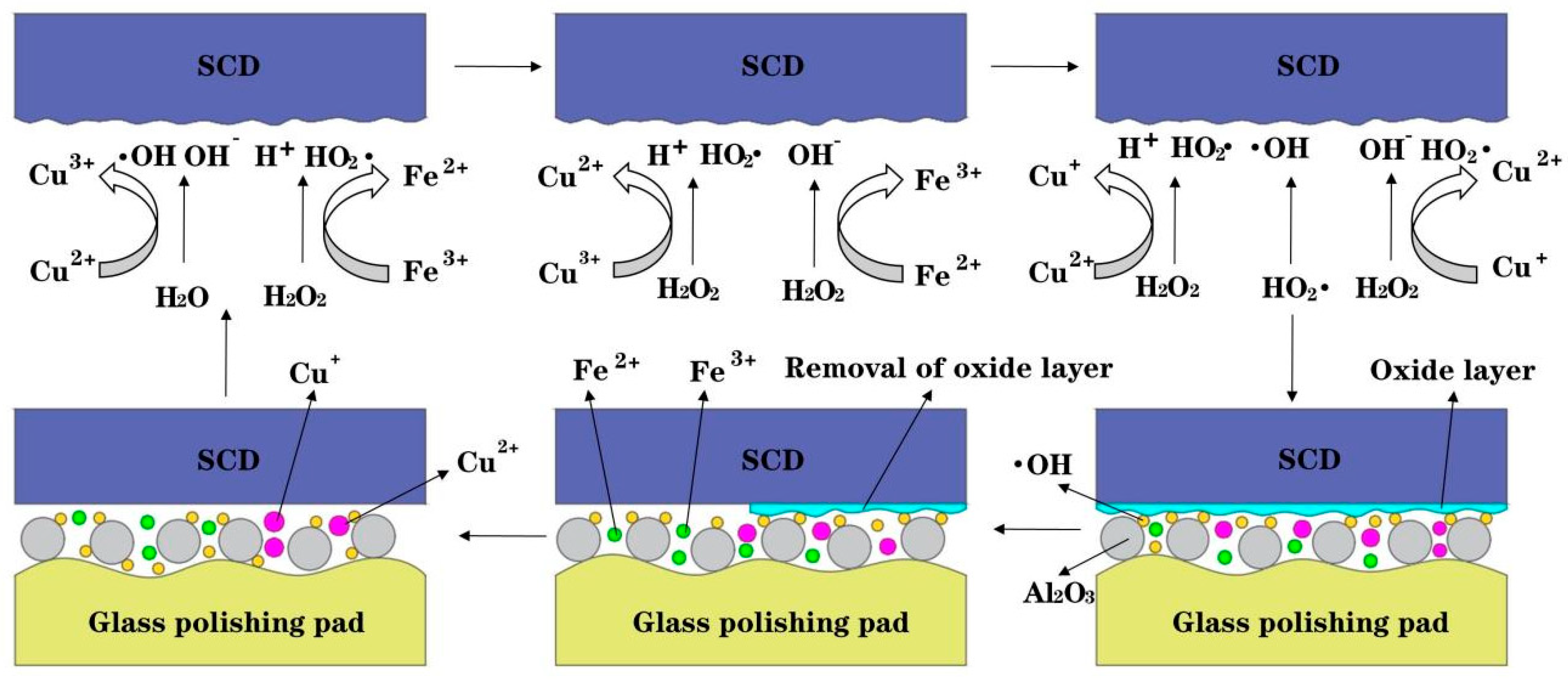 Micromachines 16 01121 g003