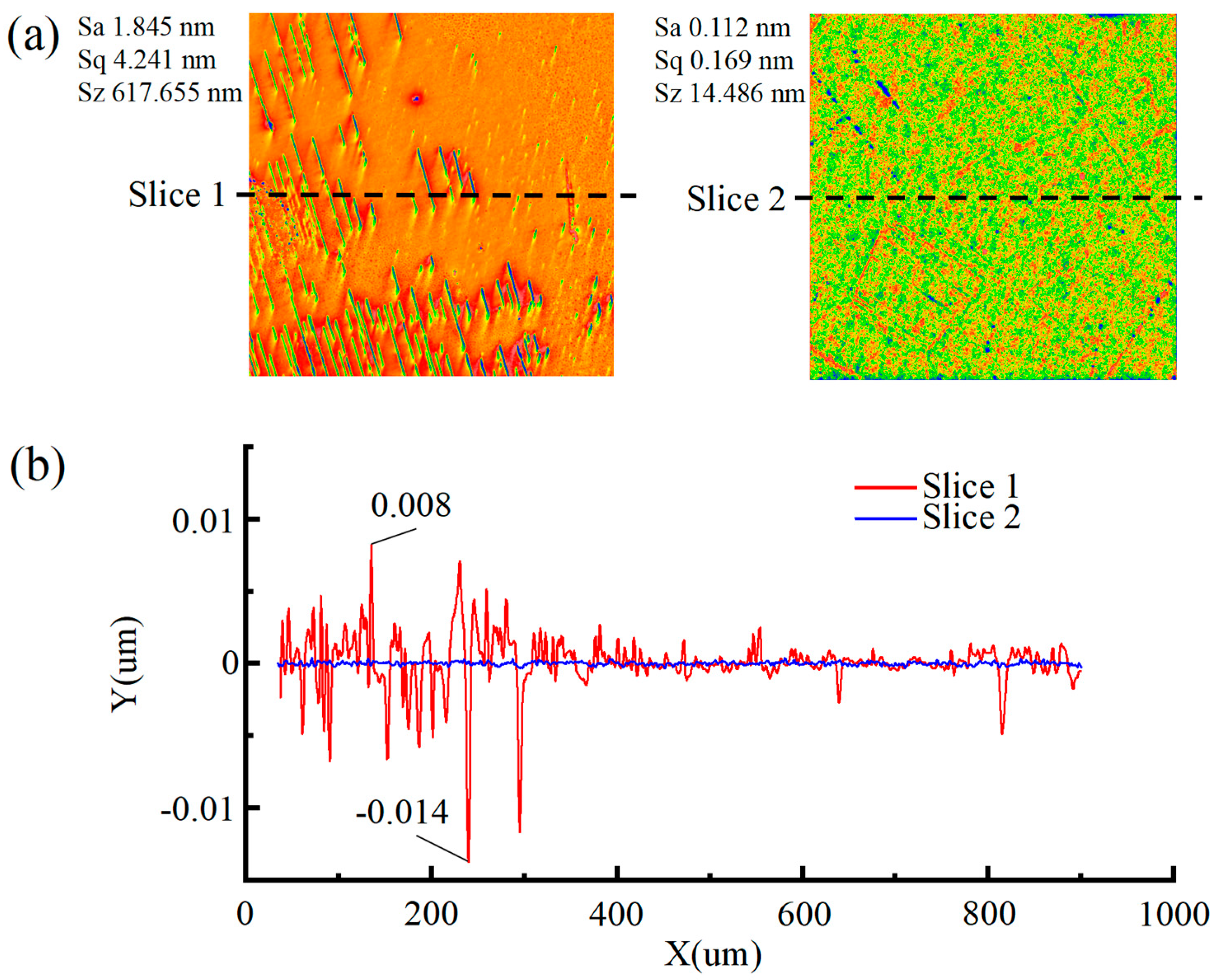 Micromachines 16 01121 g007