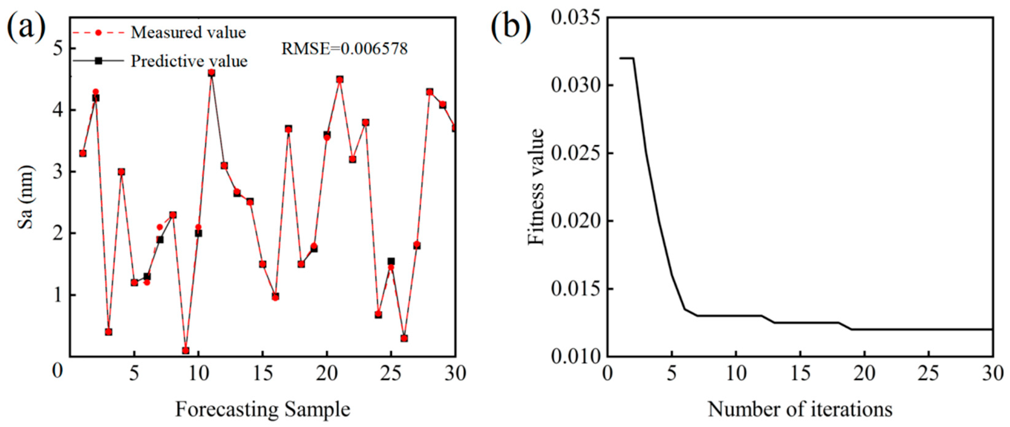 Micromachines 16 01121 g008