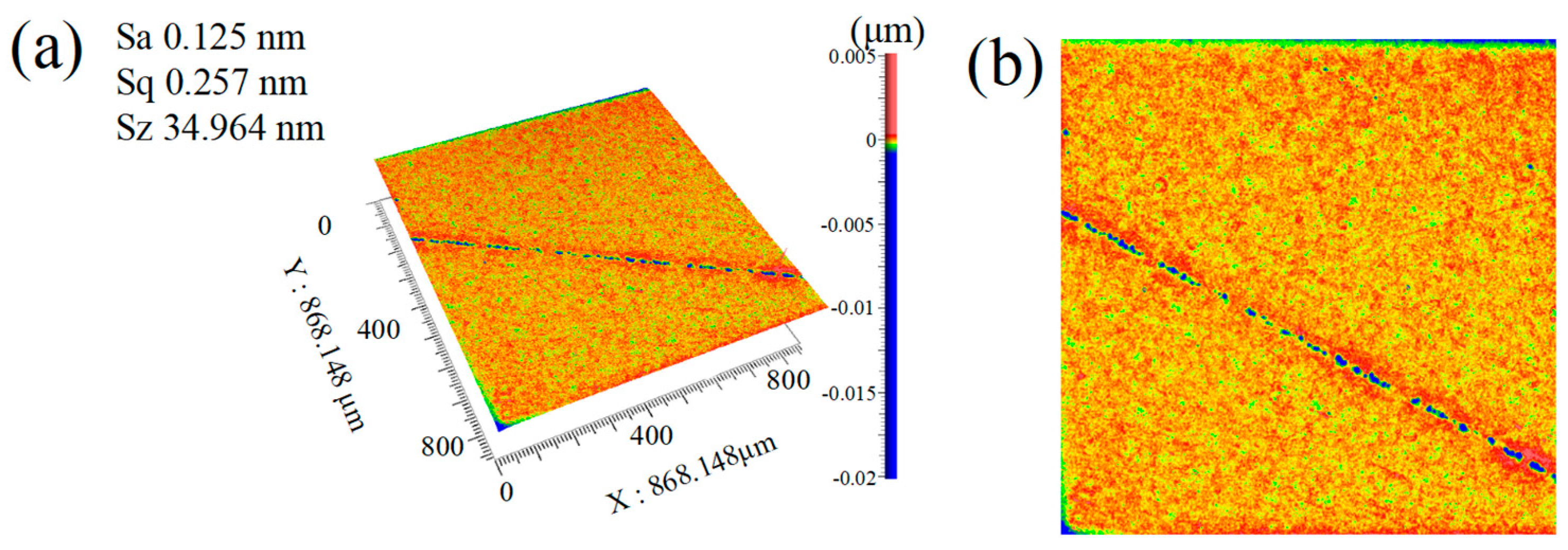 Micromachines 16 01121 g010