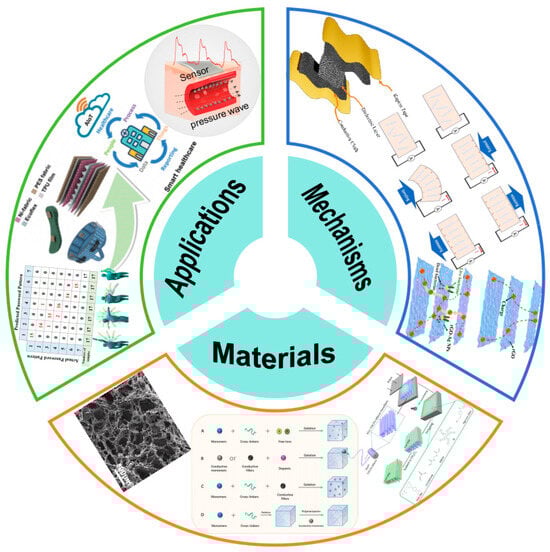 Micromachines 16 01124 g001