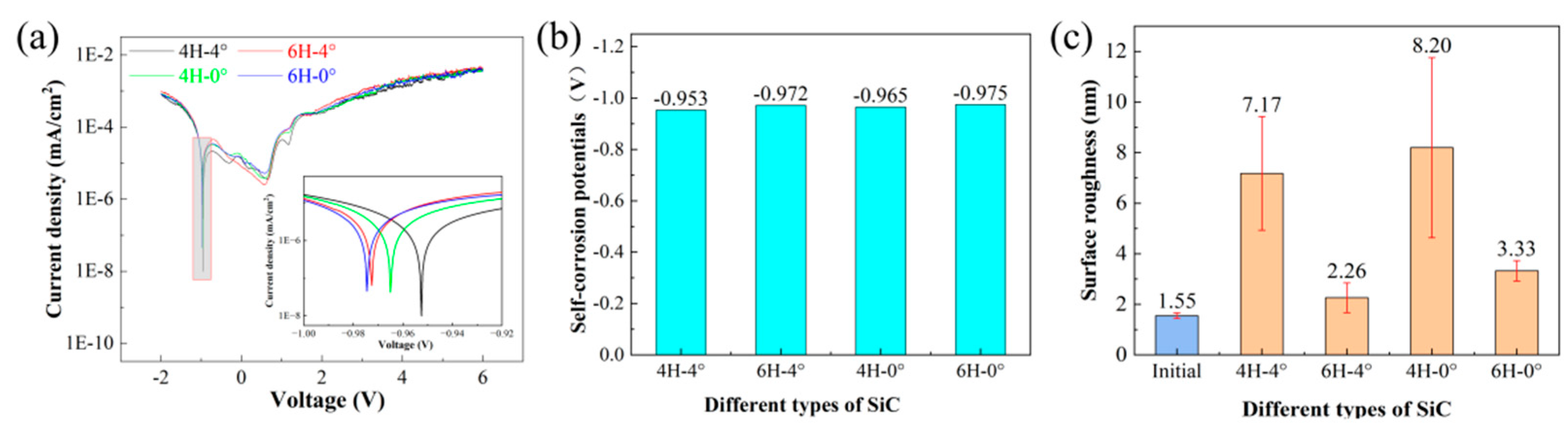 Micromachines 16 01129 g003