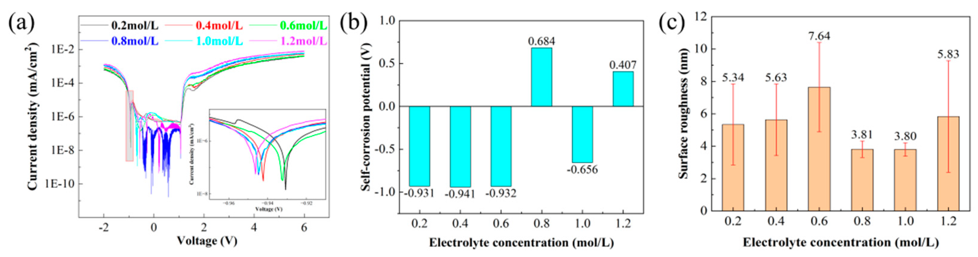 Micromachines 16 01129 g004