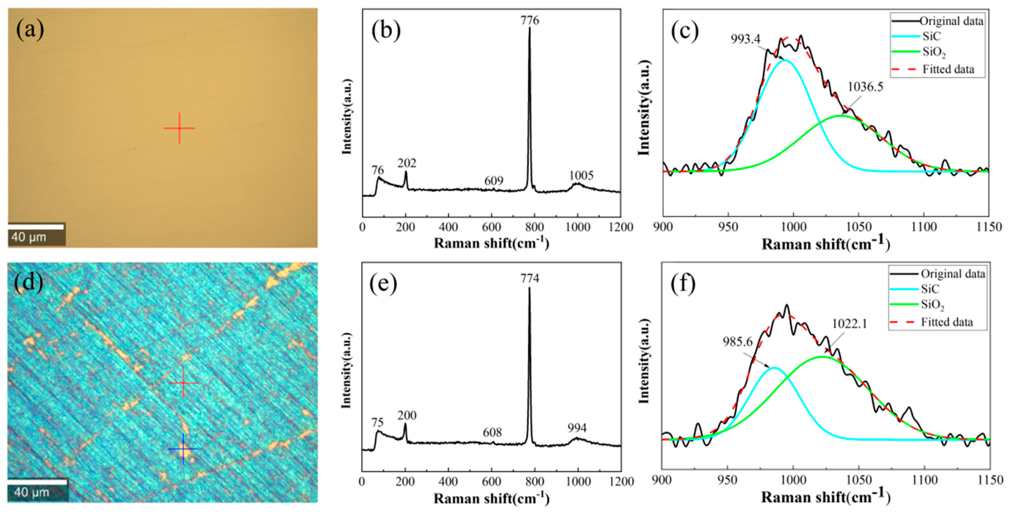 Micromachines 16 01129 g005