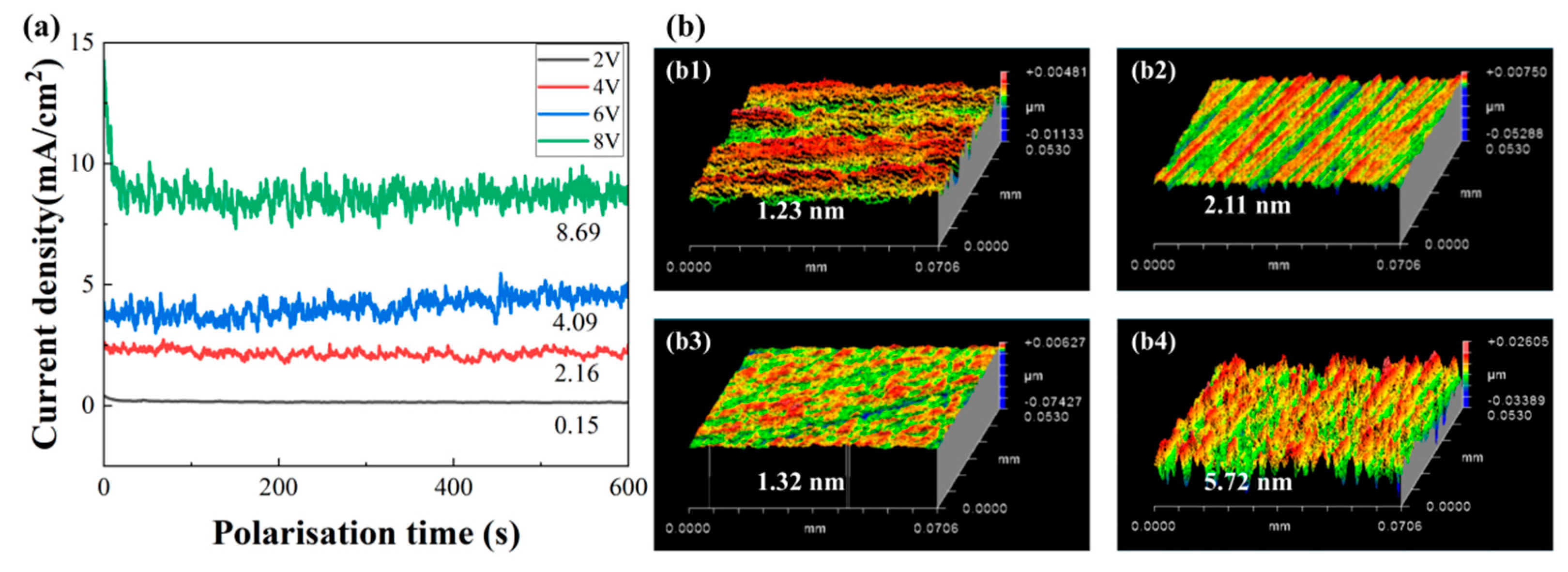 Micromachines 16 01129 g006
