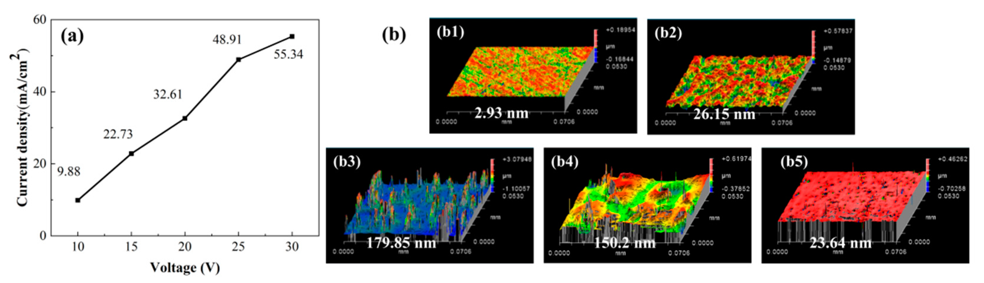 Micromachines 16 01129 g007