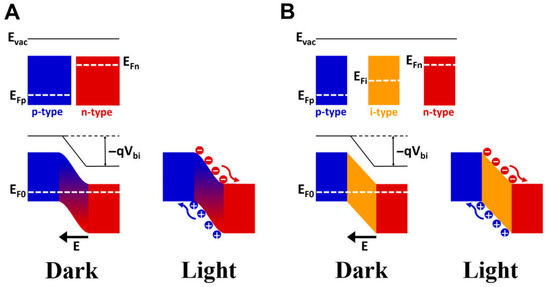 Micromachines 16 01130 g005