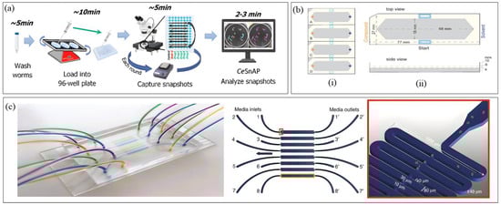 Micromachines 16 01138 g004