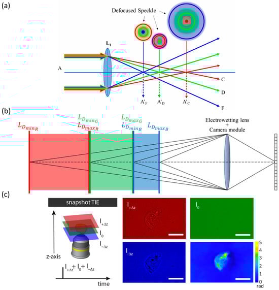 Micromachines 16 01158 g013