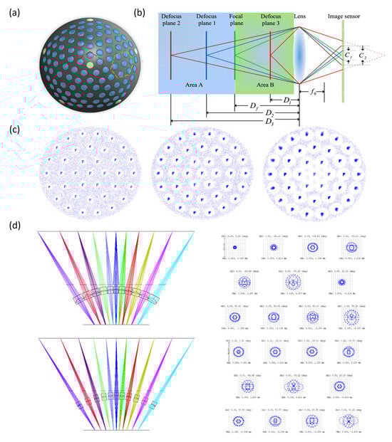 Micromachines 16 01158 g015