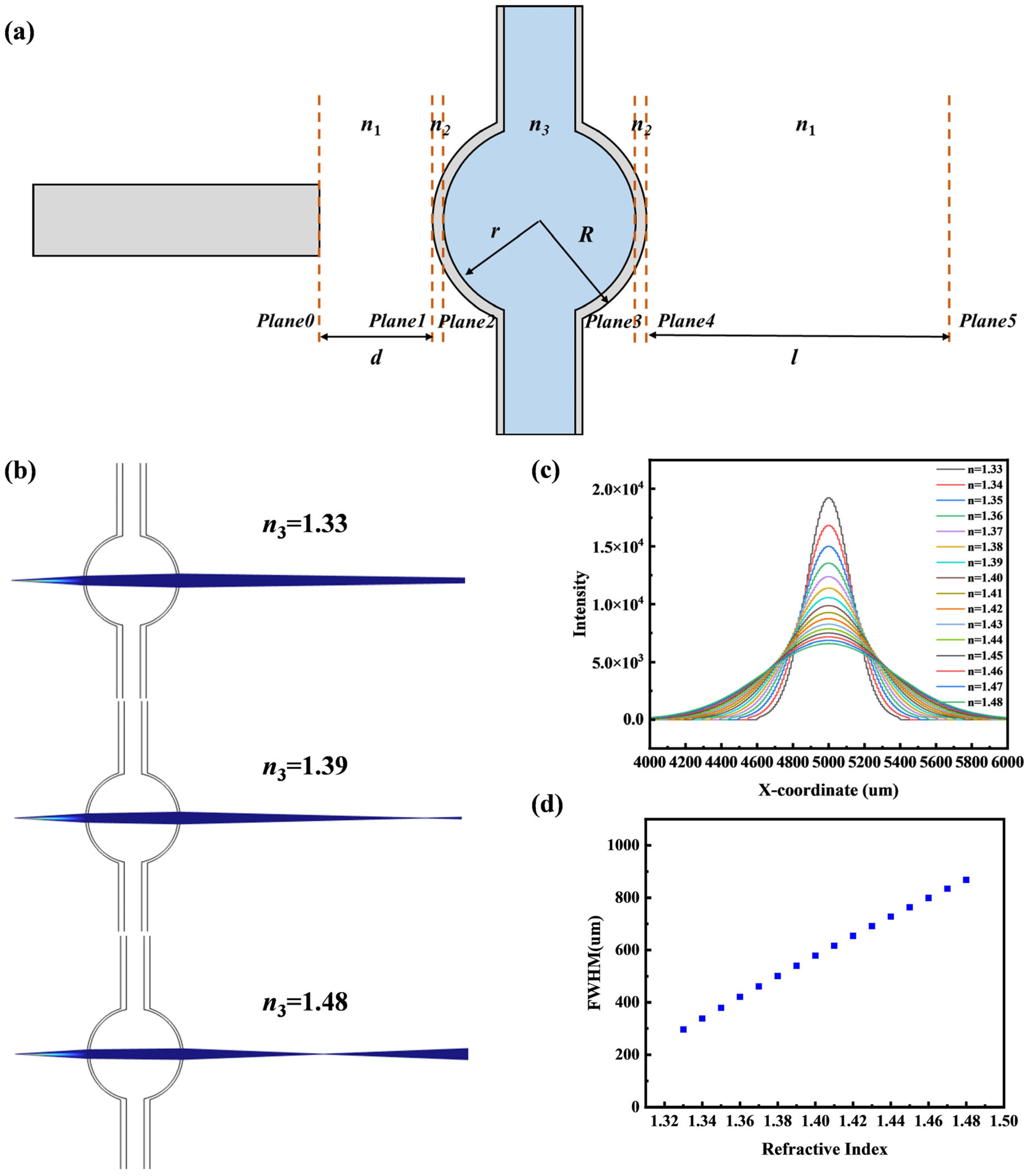 Micromachines 16 01160 g002 Micromachines 16 01160 g002