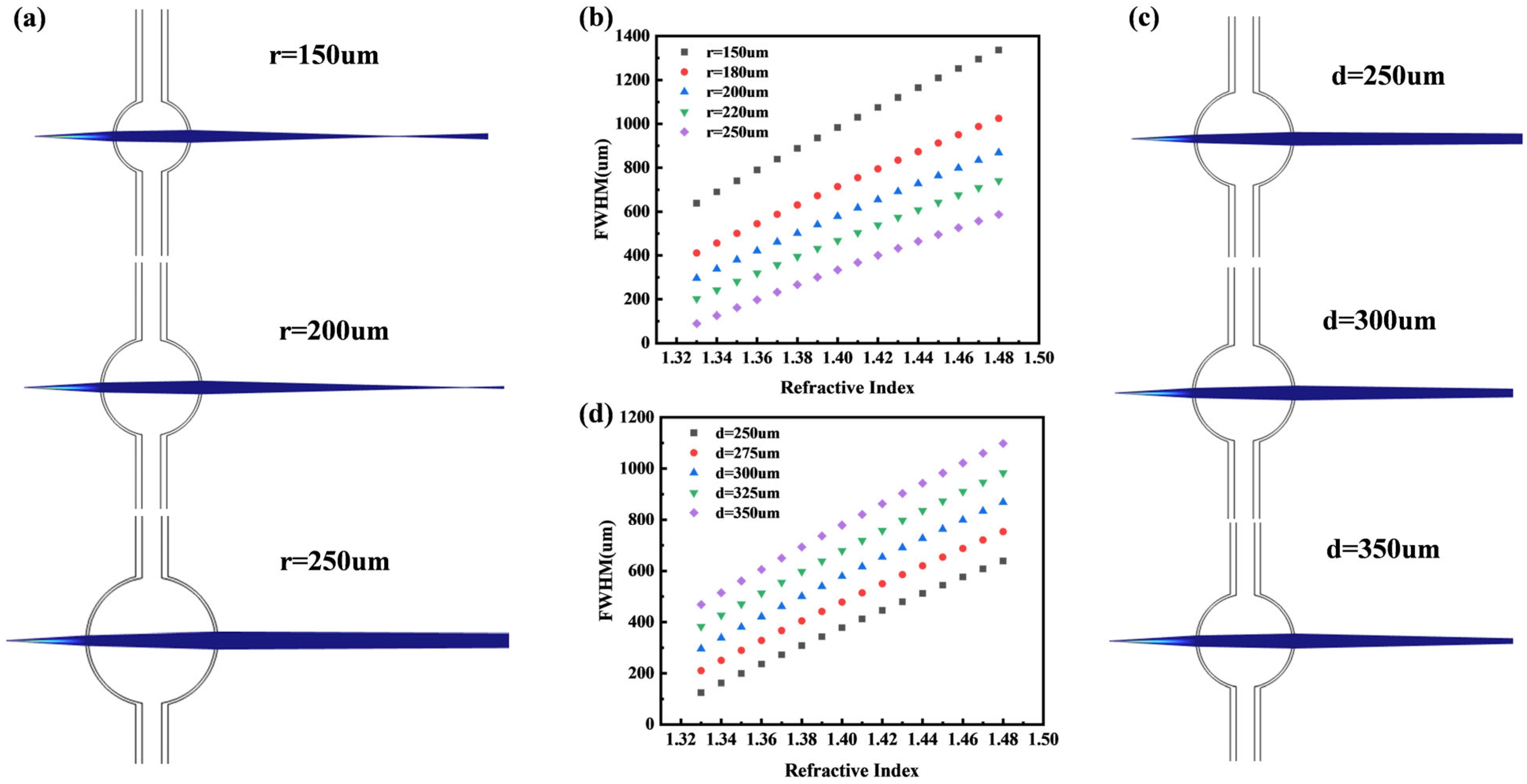 Micromachines 16 01160 g003 Micromachines 16 01160 g003