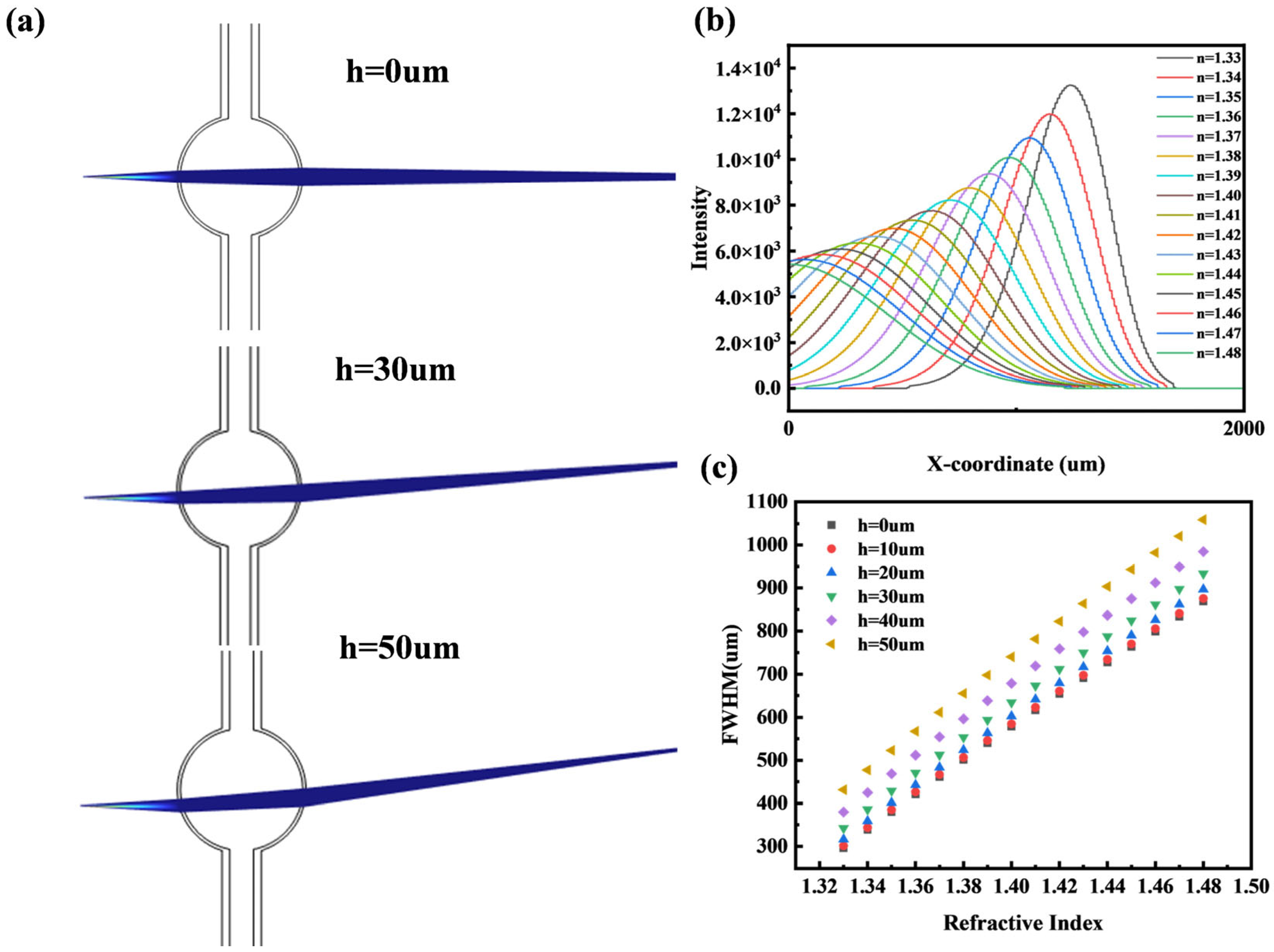 Micromachines 16 01160 g004 Micromachines 16 01160 g004
