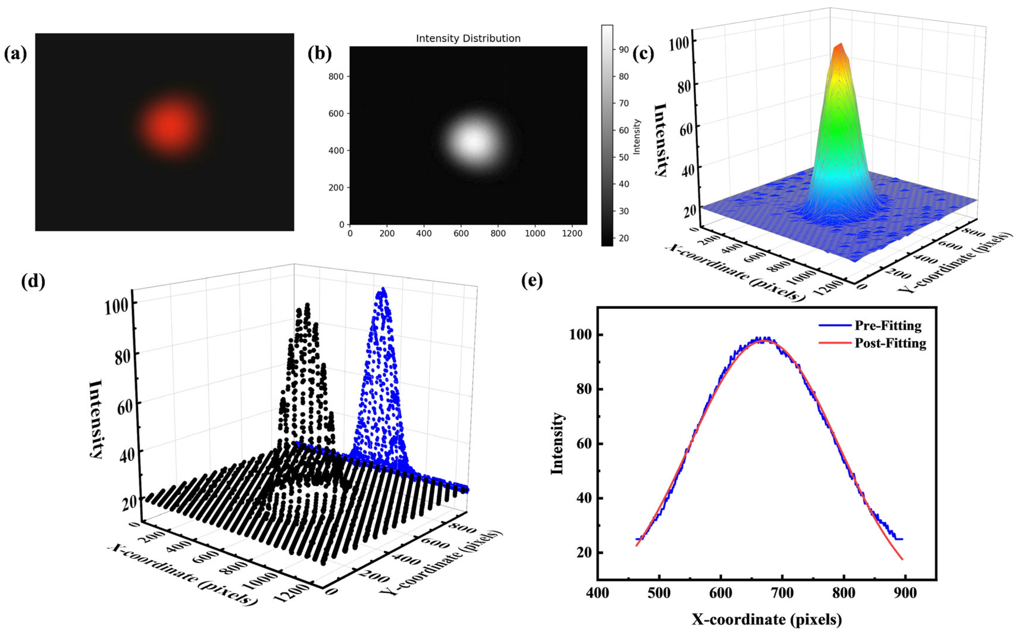 Micromachines 16 01160 g005 Micromachines 16 01160 g005