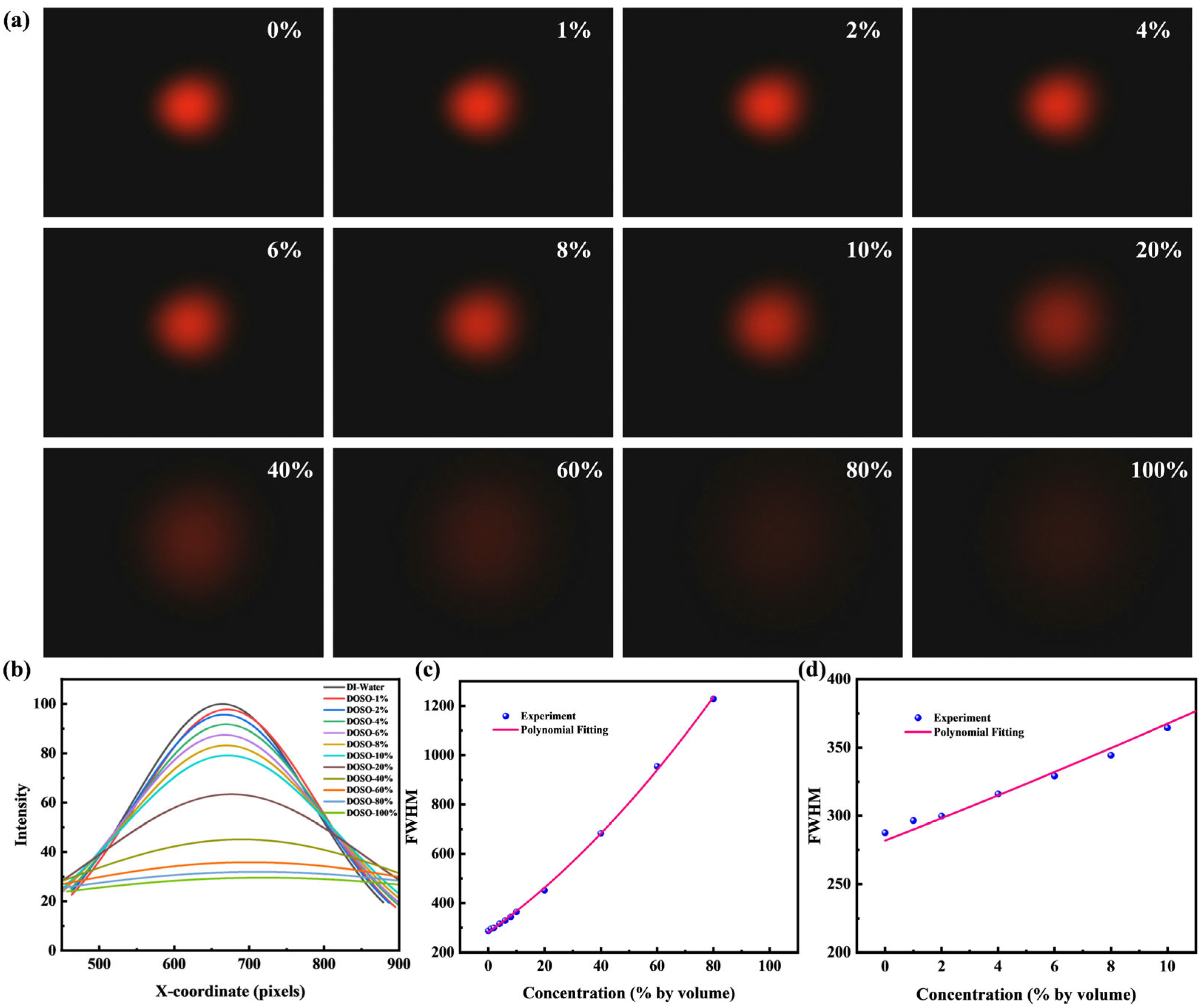 Micromachines 16 01160 g006 Micromachines 16 01160 g006