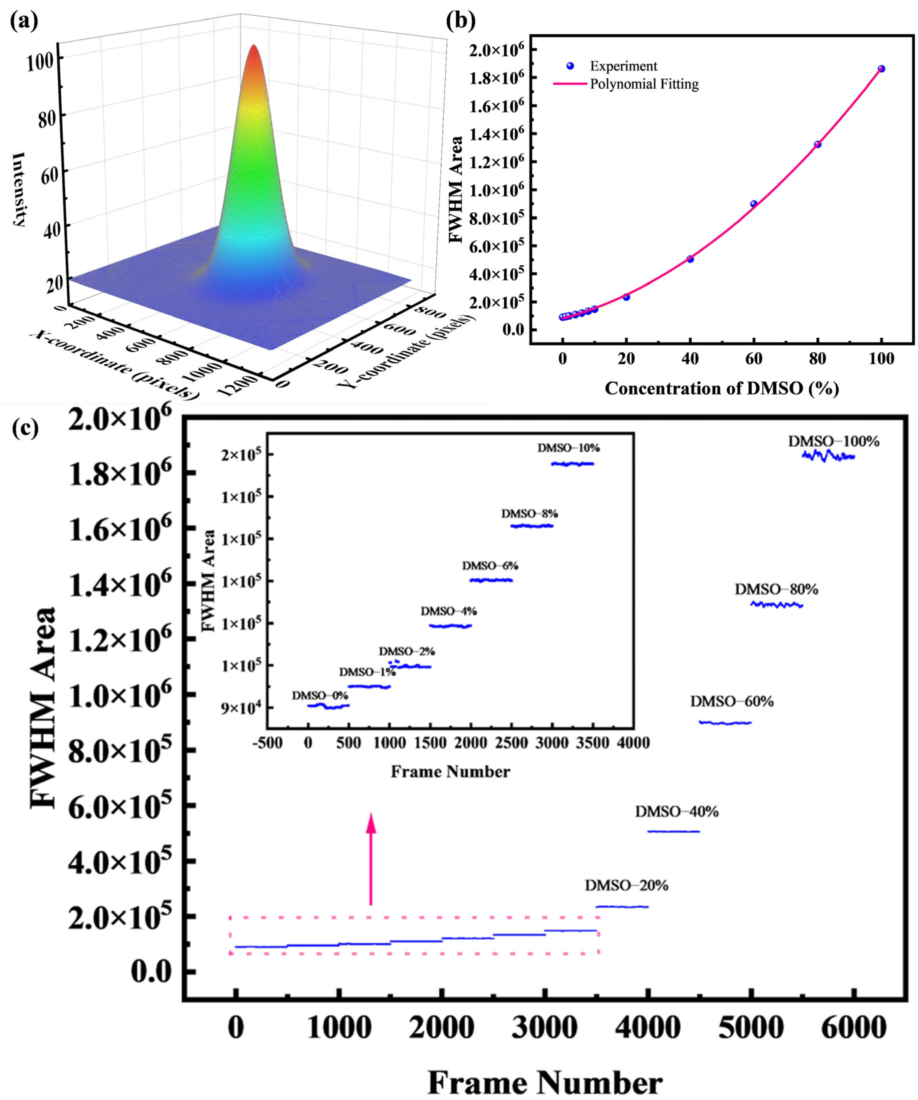 Micromachines 16 01160 g007 Micromachines 16 01160 g007