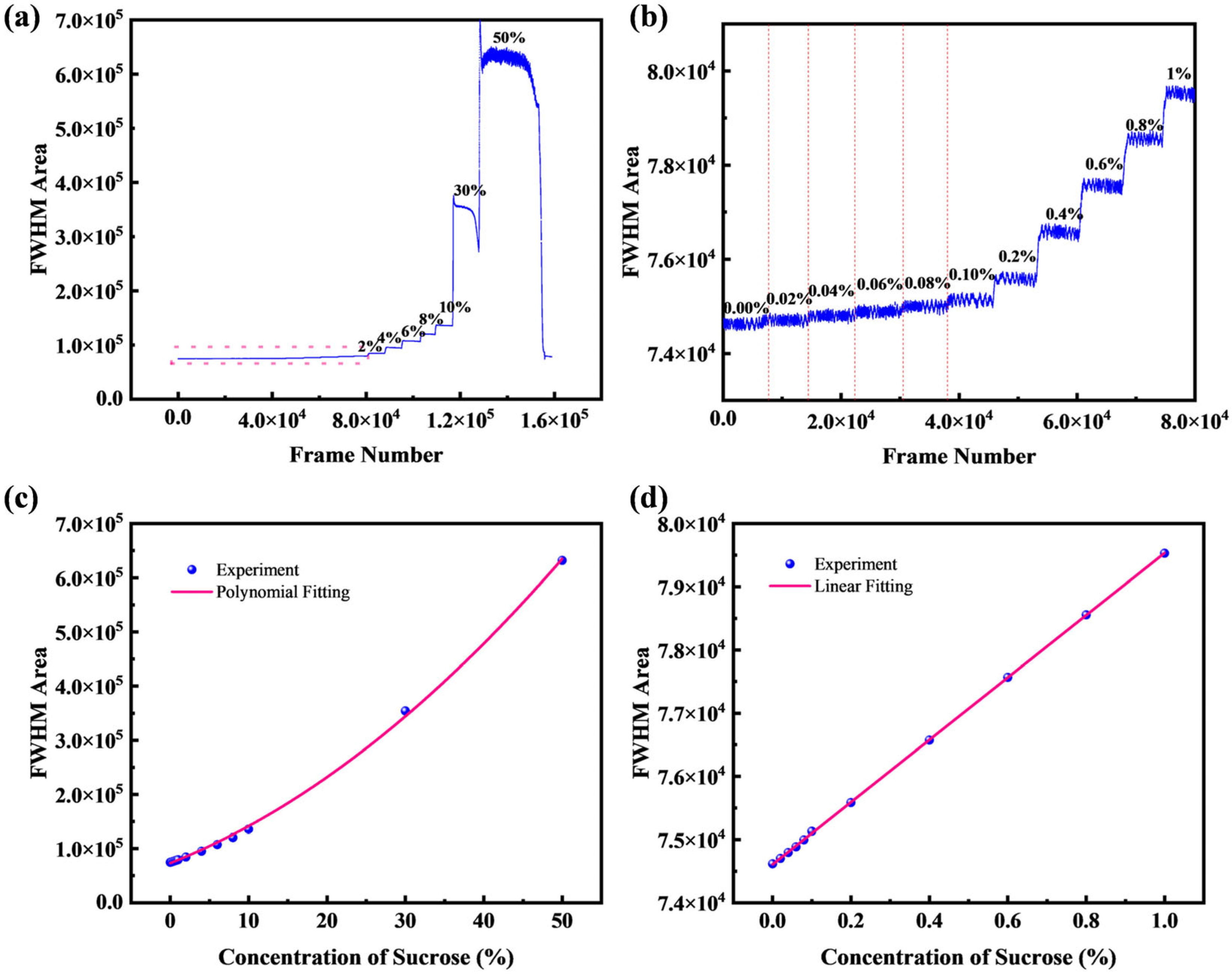 Micromachines 16 01160 g008 Micromachines 16 01160 g008