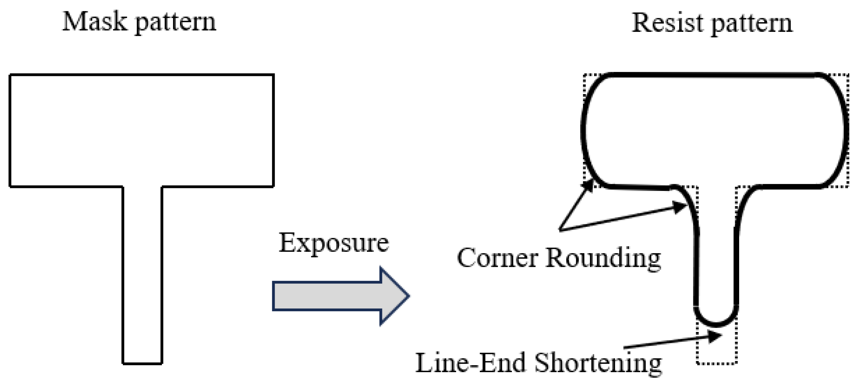 Micromachines 16 01162 g001