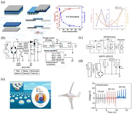 Micromachines 16 01170 g002