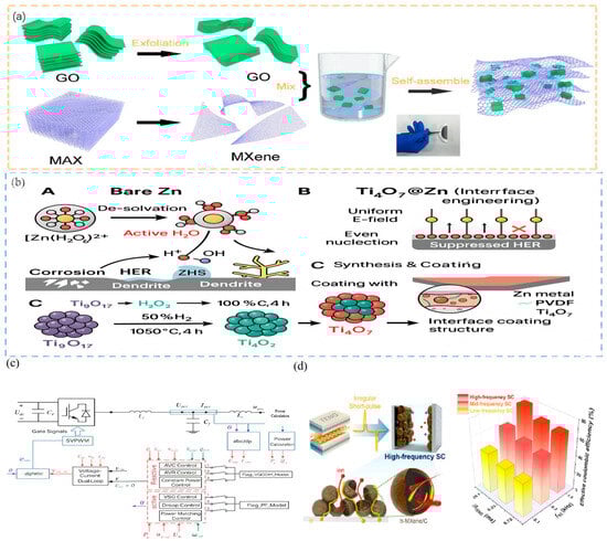 Micromachines 16 01170 g003