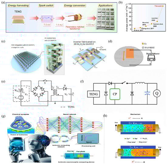 Micromachines 16 01170 g004