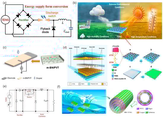 Micromachines 16 01170 g006