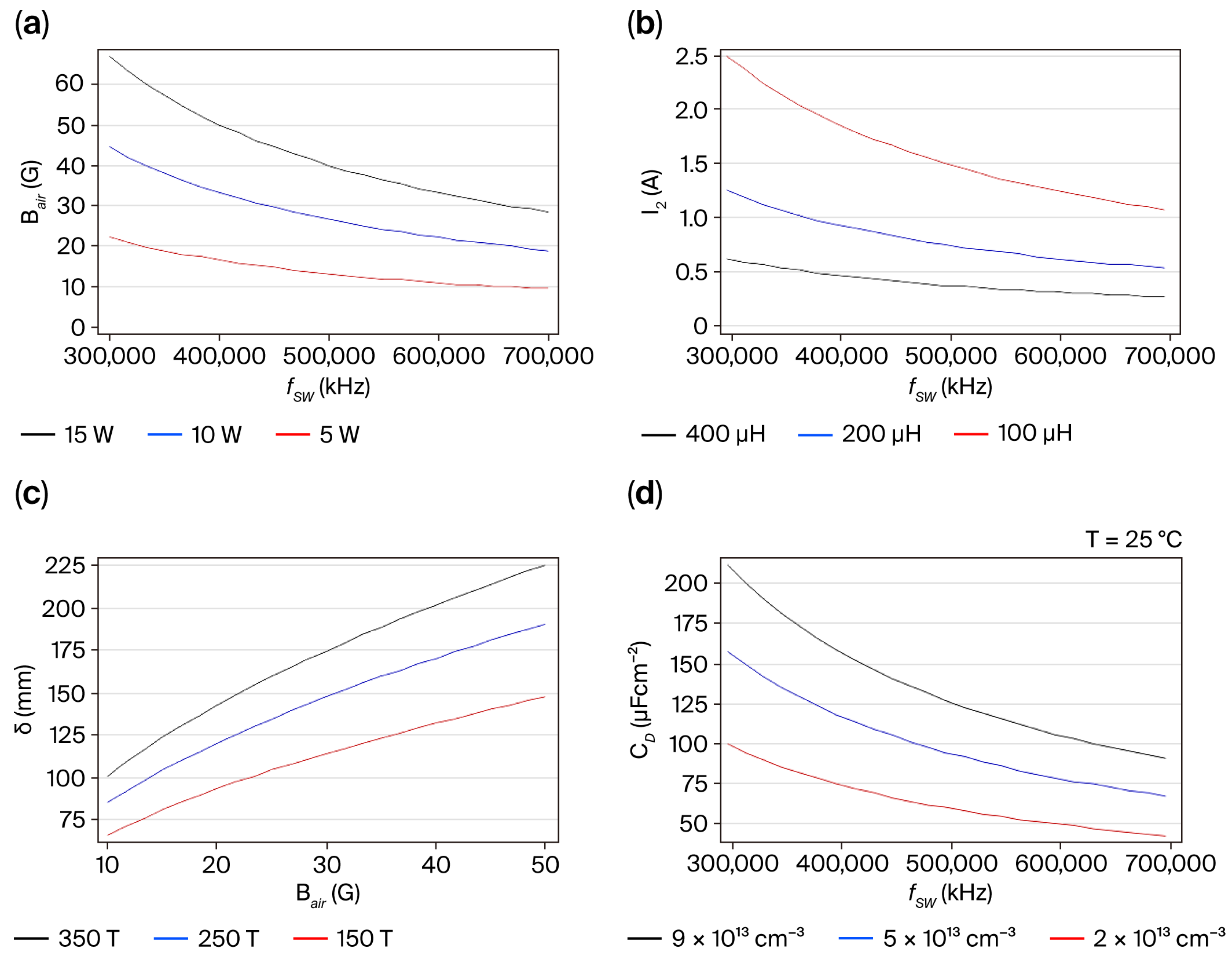 Micromachines 16 01173 g005