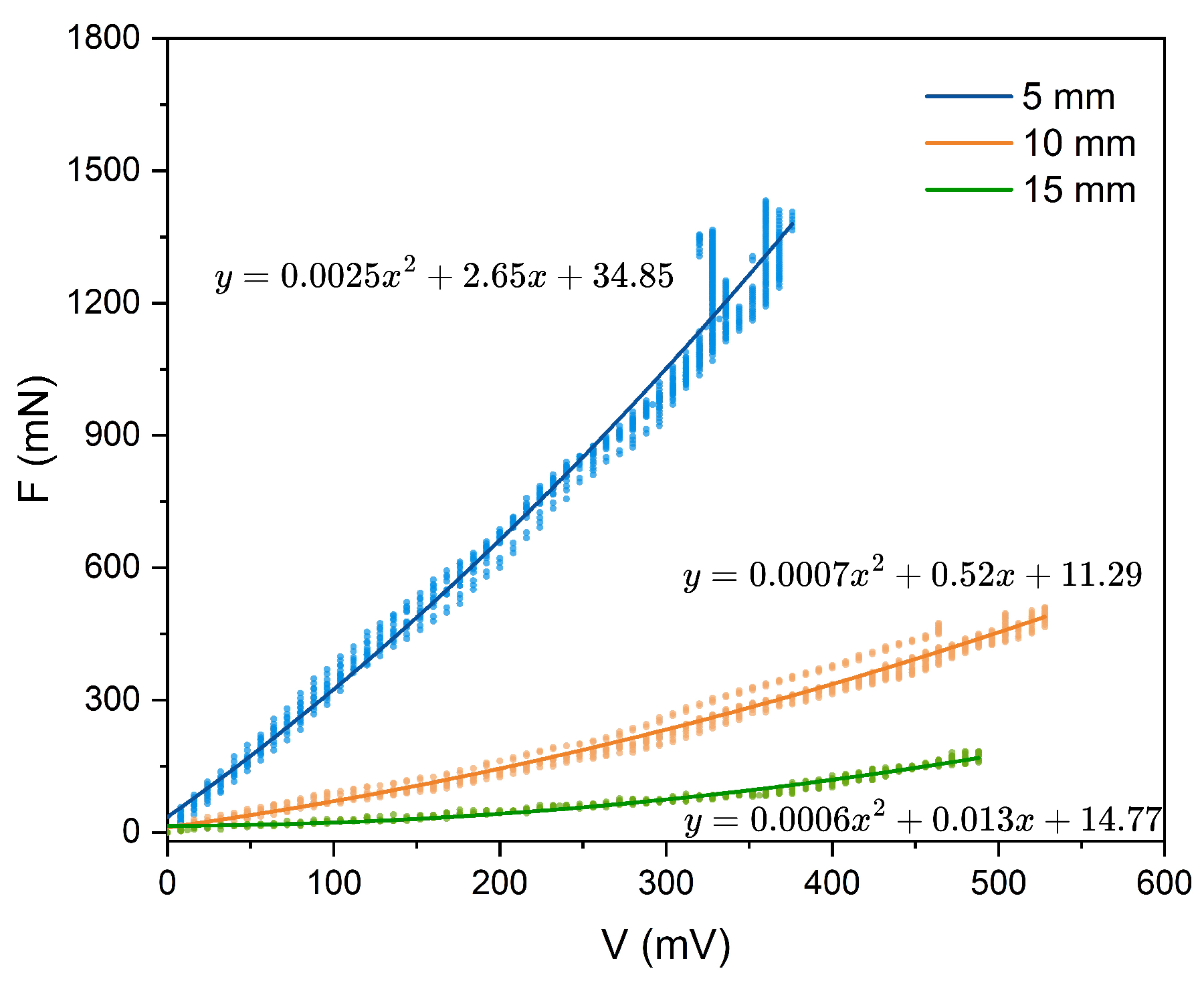 Micromachines 16 01180 g006 Micromachines 16 01180 g006