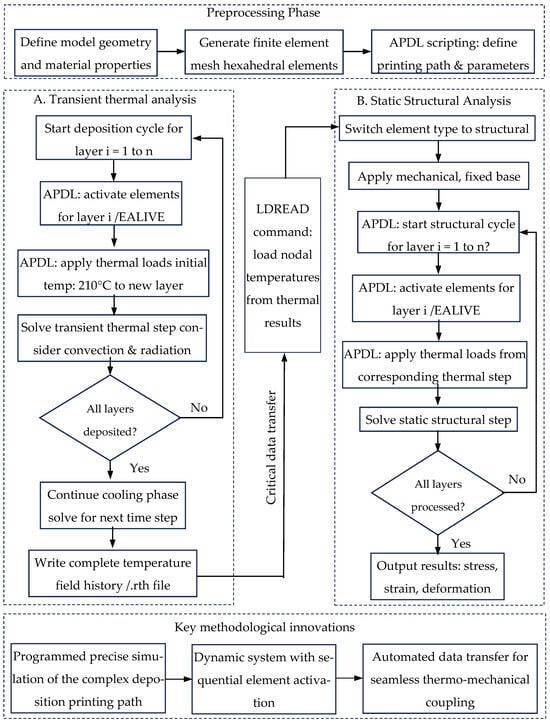 Micromachines 16 01181 g001