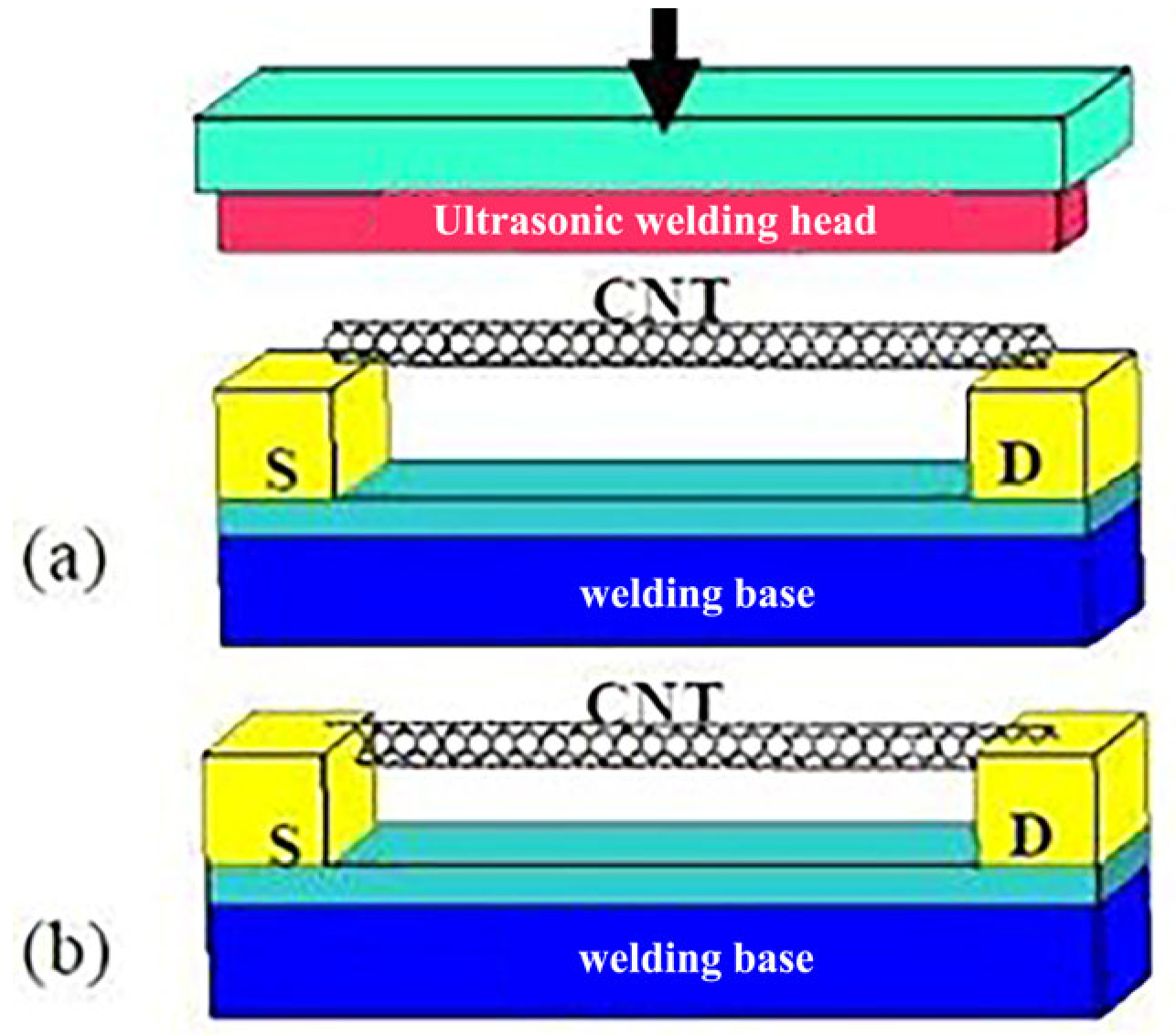 Micromachines 16 01185 g023