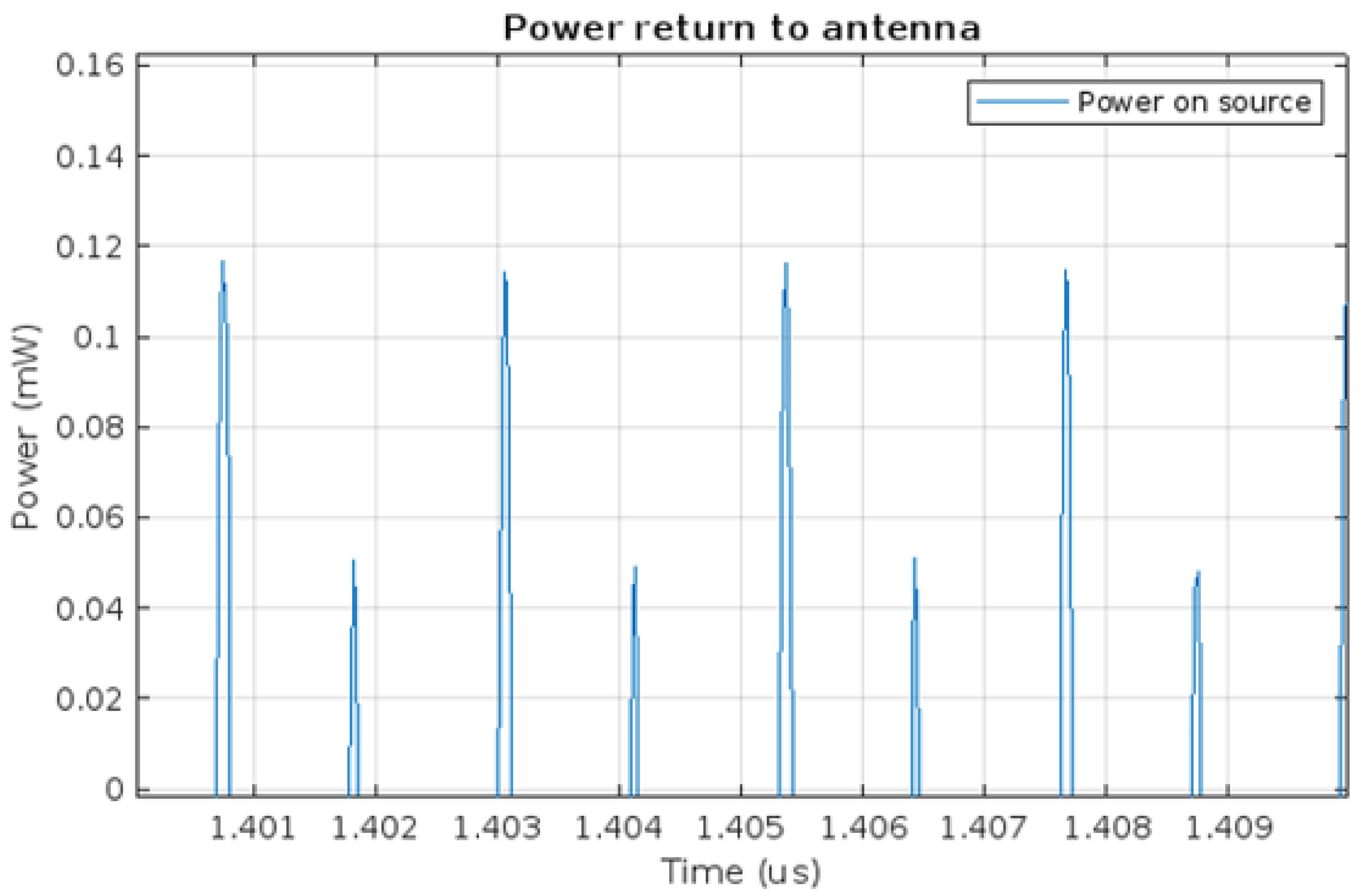 Micromachines 16 01187 g006 Micromachines 16 01187 g006