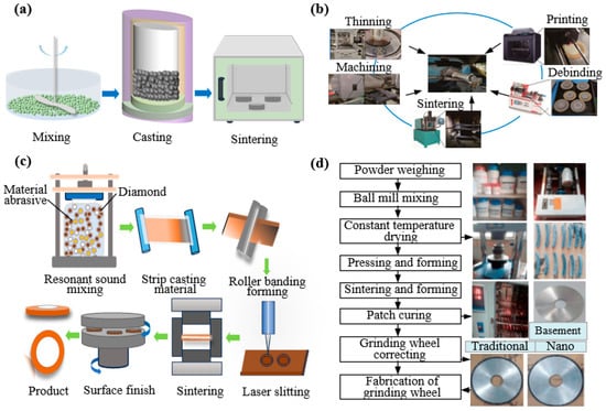 Micromachines 16 01188 g004