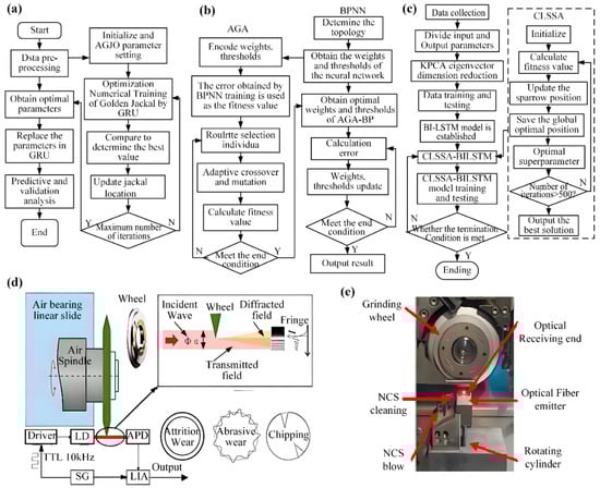 Micromachines 16 01188 g006