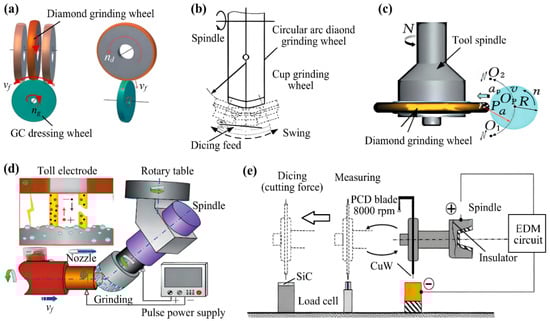 Micromachines 16 01188 g007