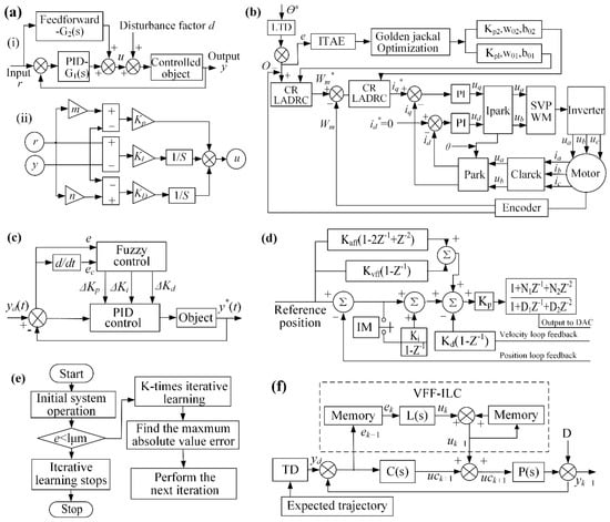Micromachines 16 01188 g009