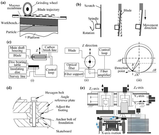 Micromachines 16 01188 g010