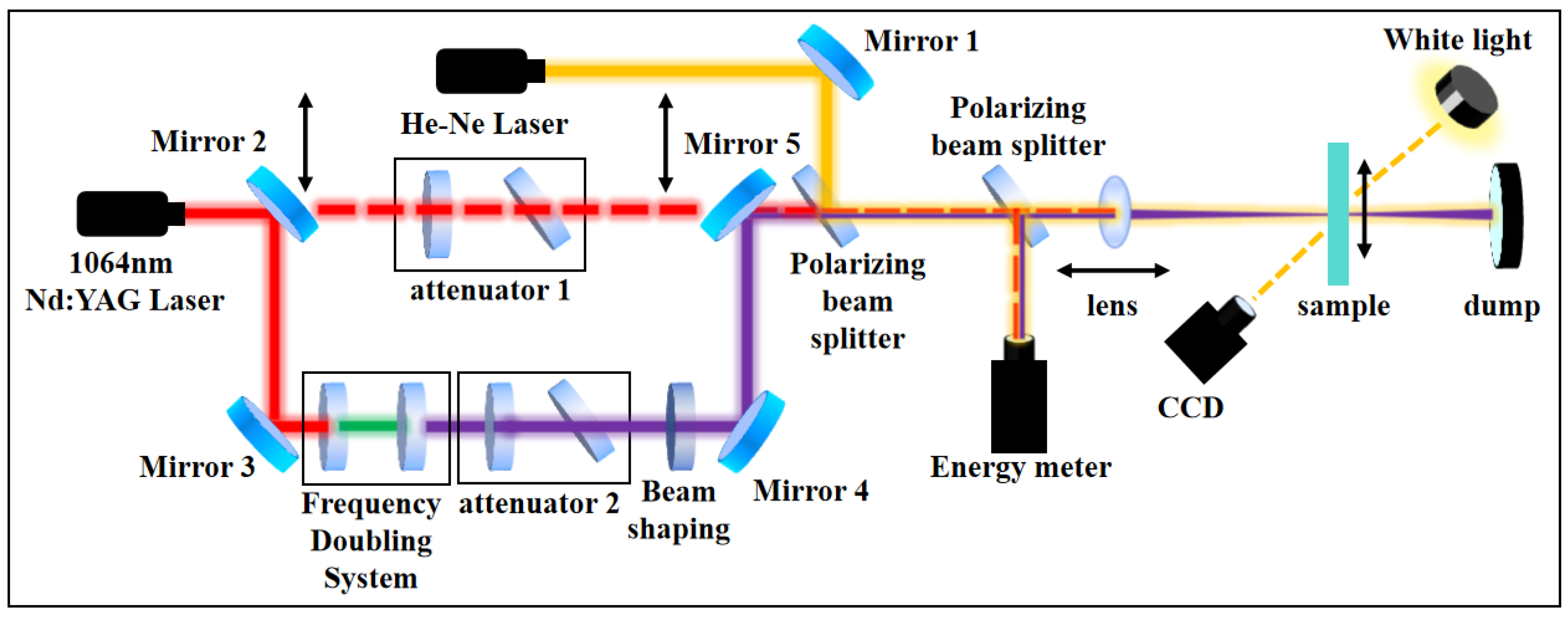 Micromachines 16 01191 g001