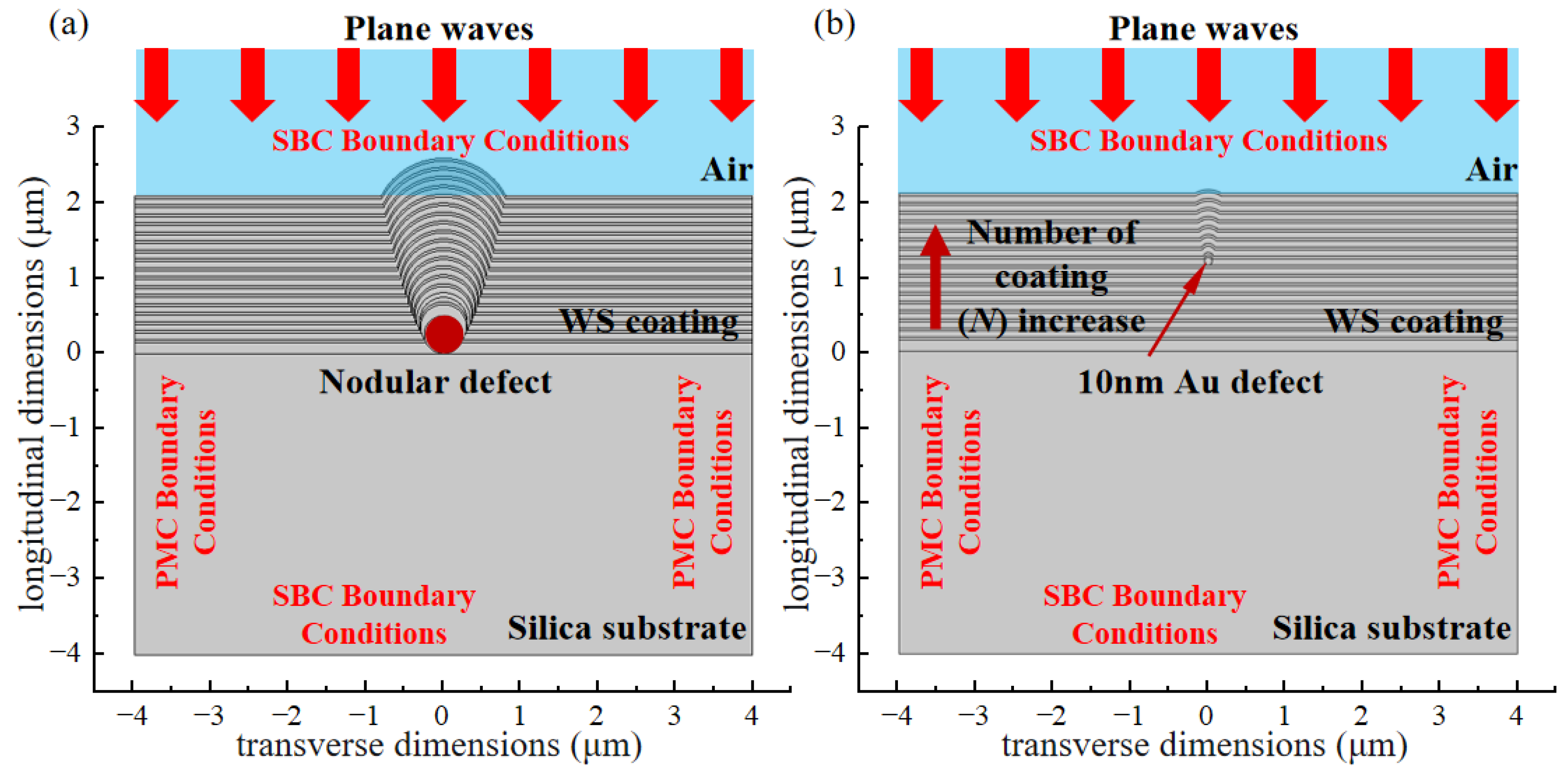 Micromachines 16 01191 g003