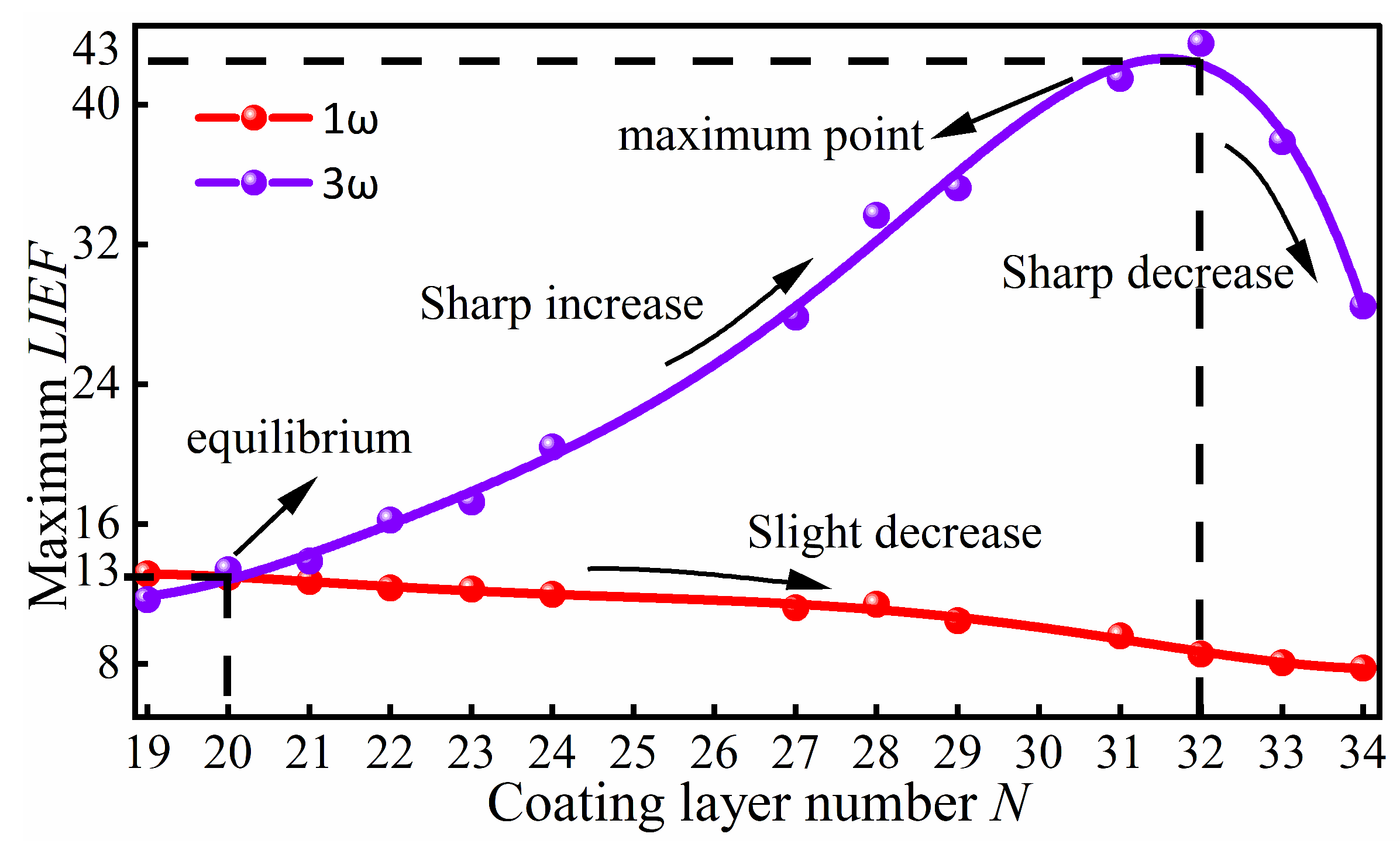 Micromachines 16 01191 g004