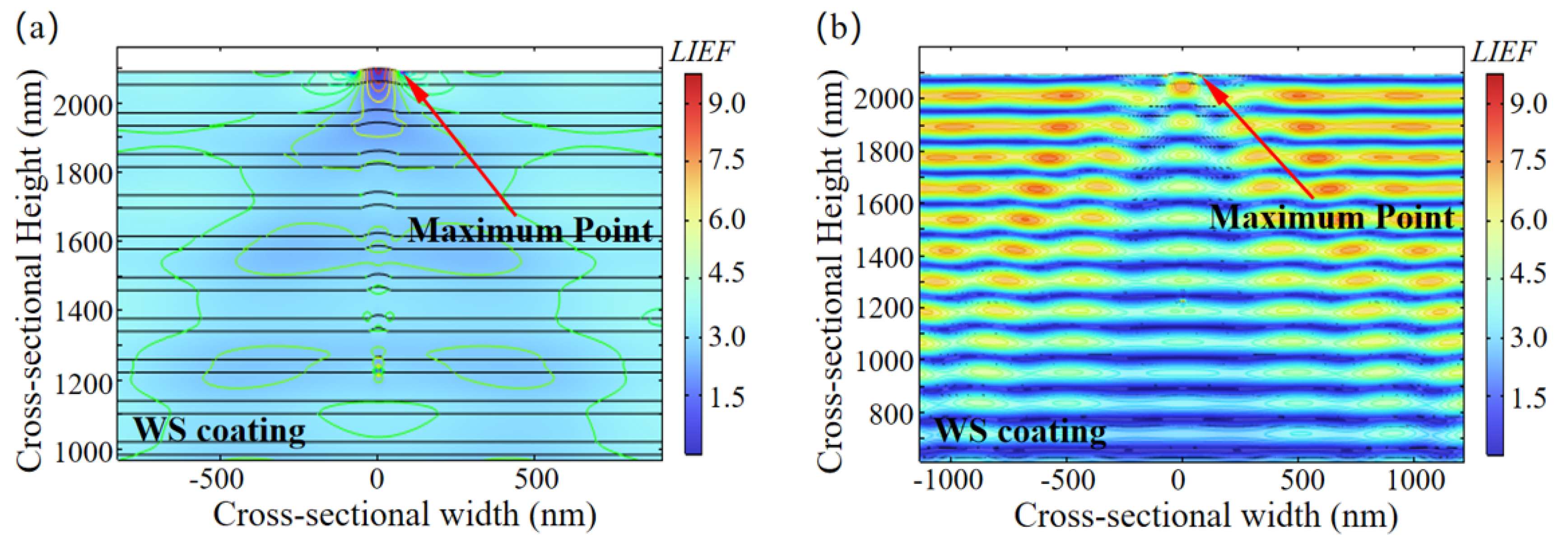 Micromachines 16 01191 g005